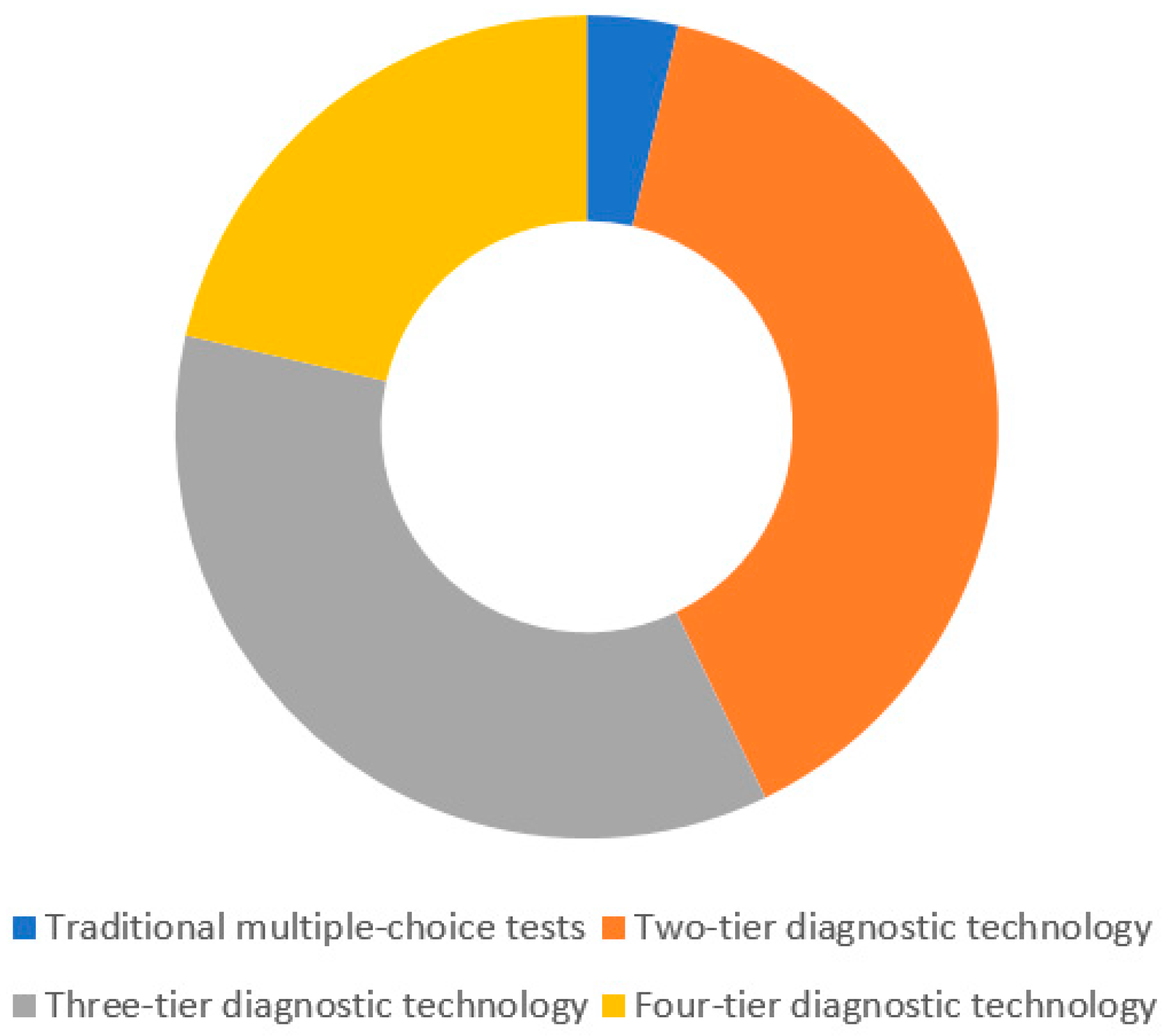 Sustainability 17 03145 g003