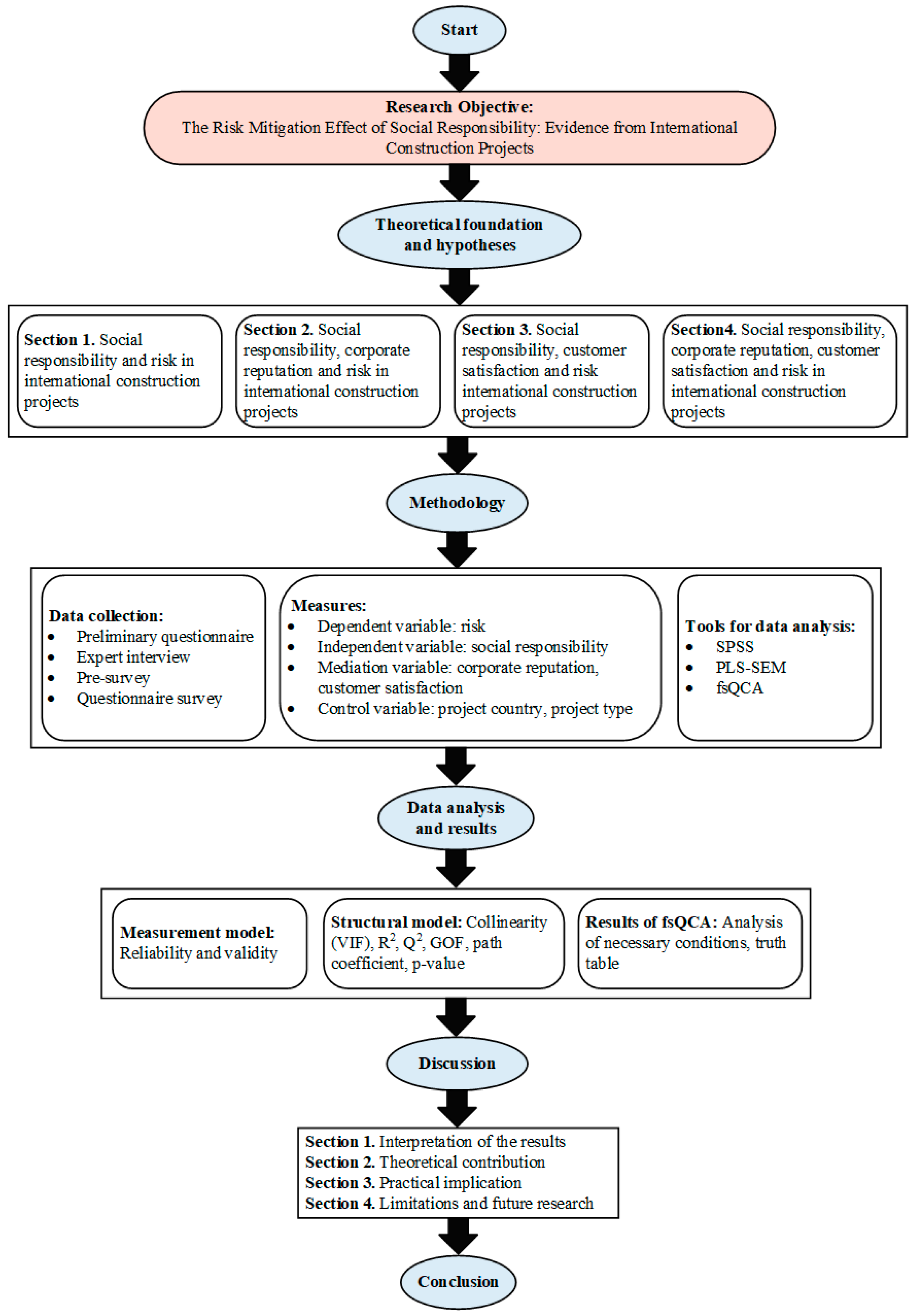 Sustainability 17 03149 g002