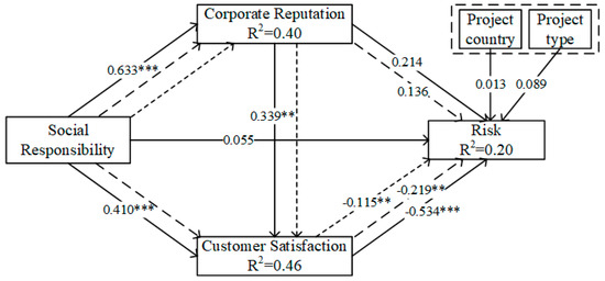 Sustainability 17 03149 g003