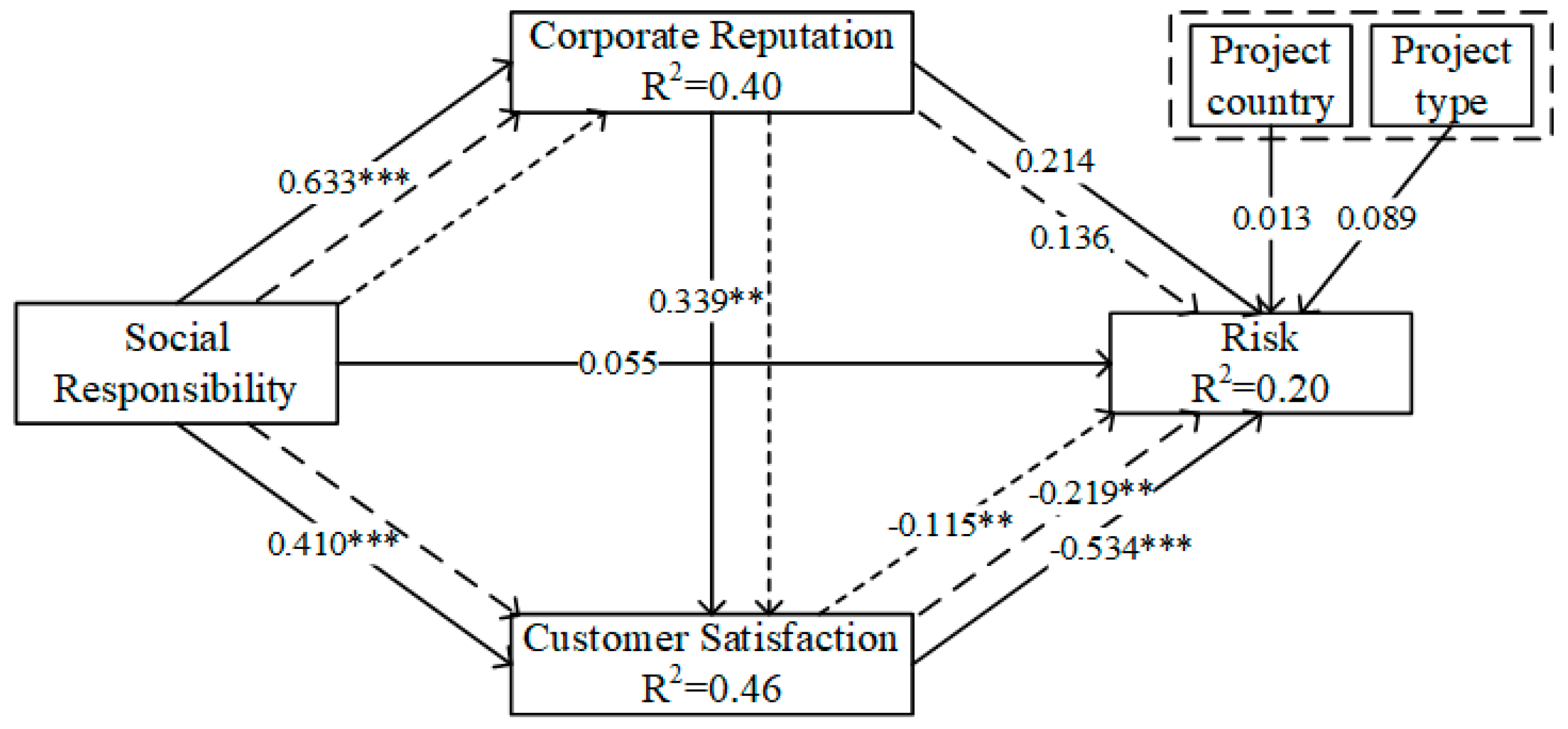 Sustainability 17 03149 g003