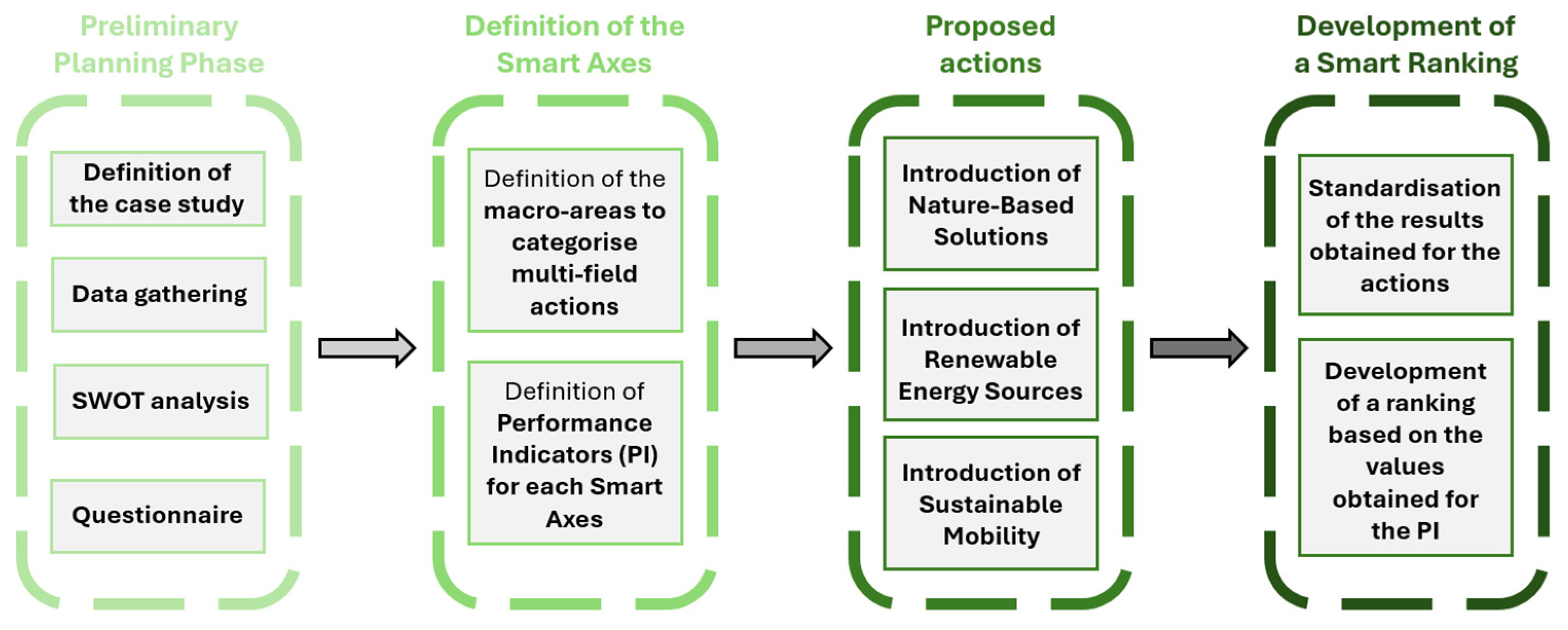 Sustainability 17 03152 g001
