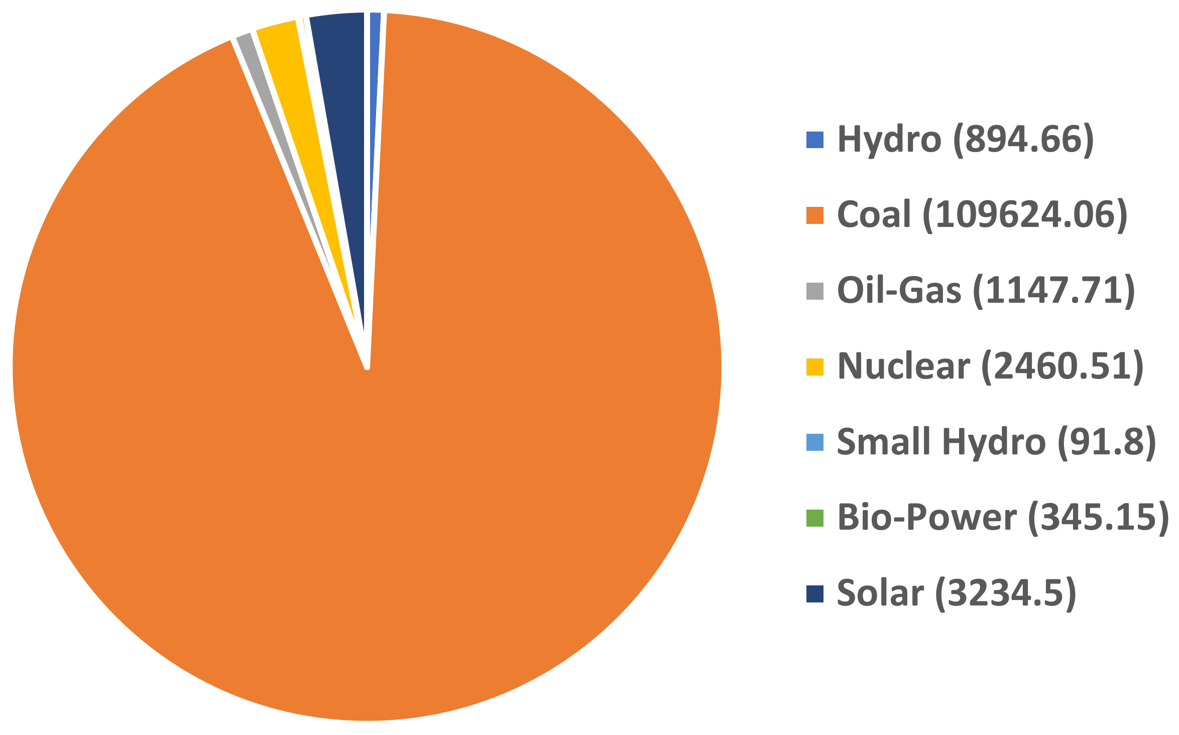 Sustainability 17 03152 g002