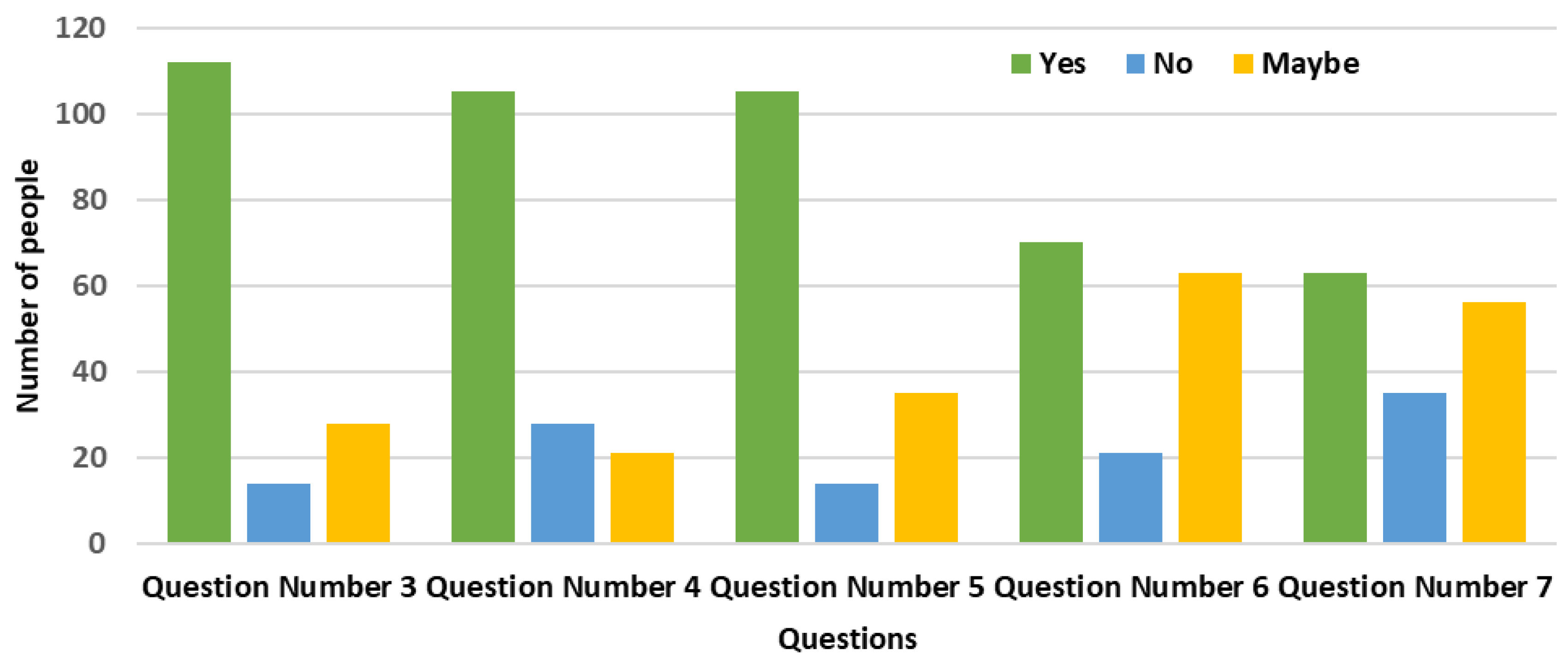 Sustainability 17 03152 g005