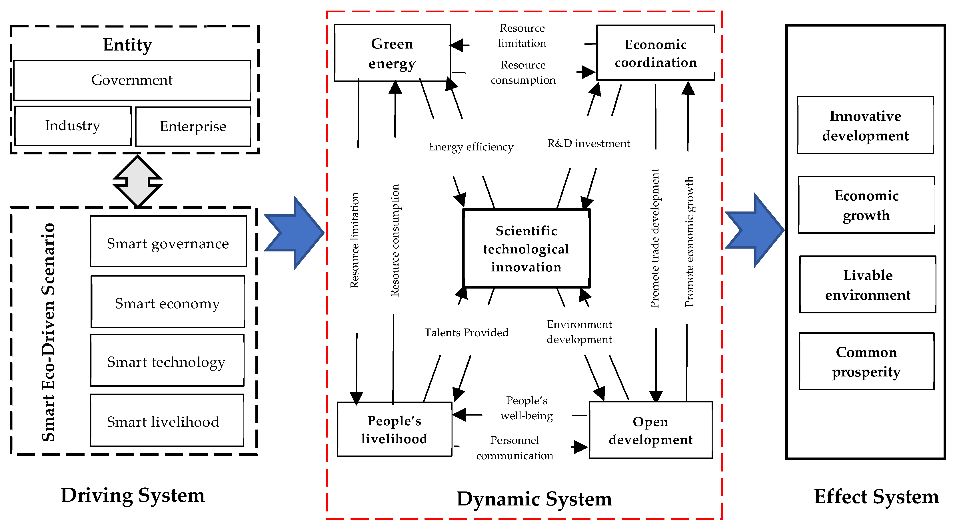 Sustainability 17 03153 g001