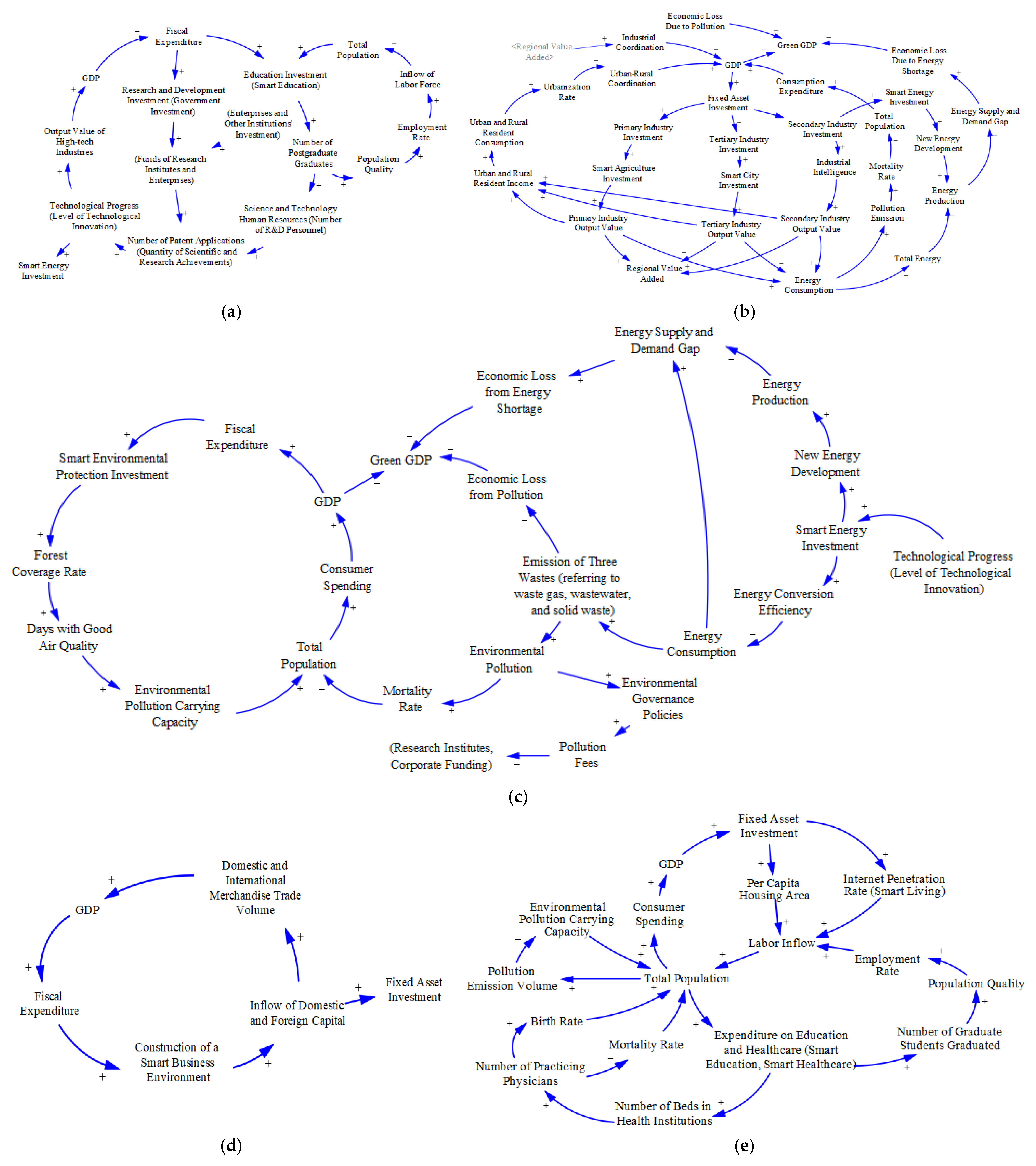 Sustainability 17 03153 g002
