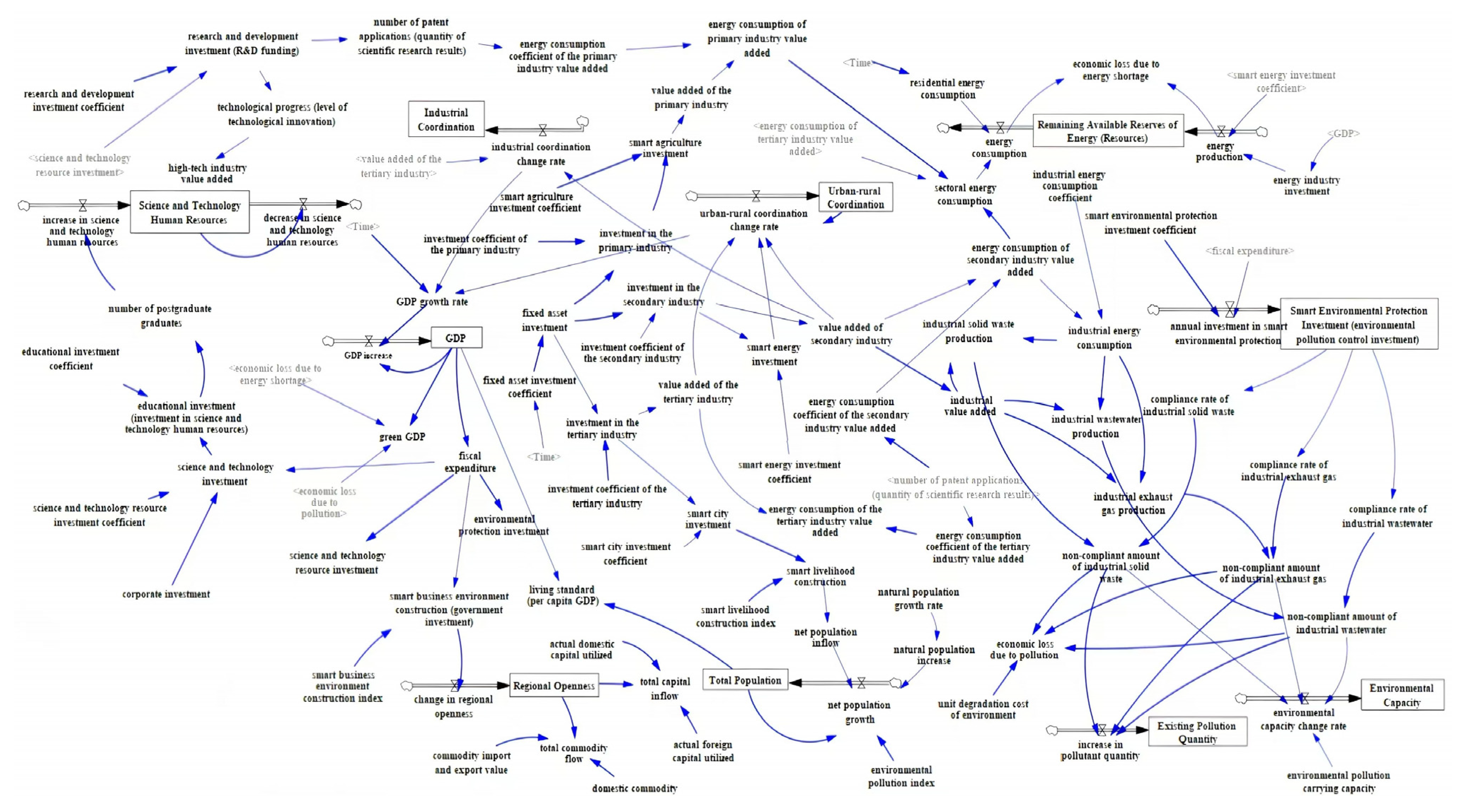 Sustainability 17 03153 g004
