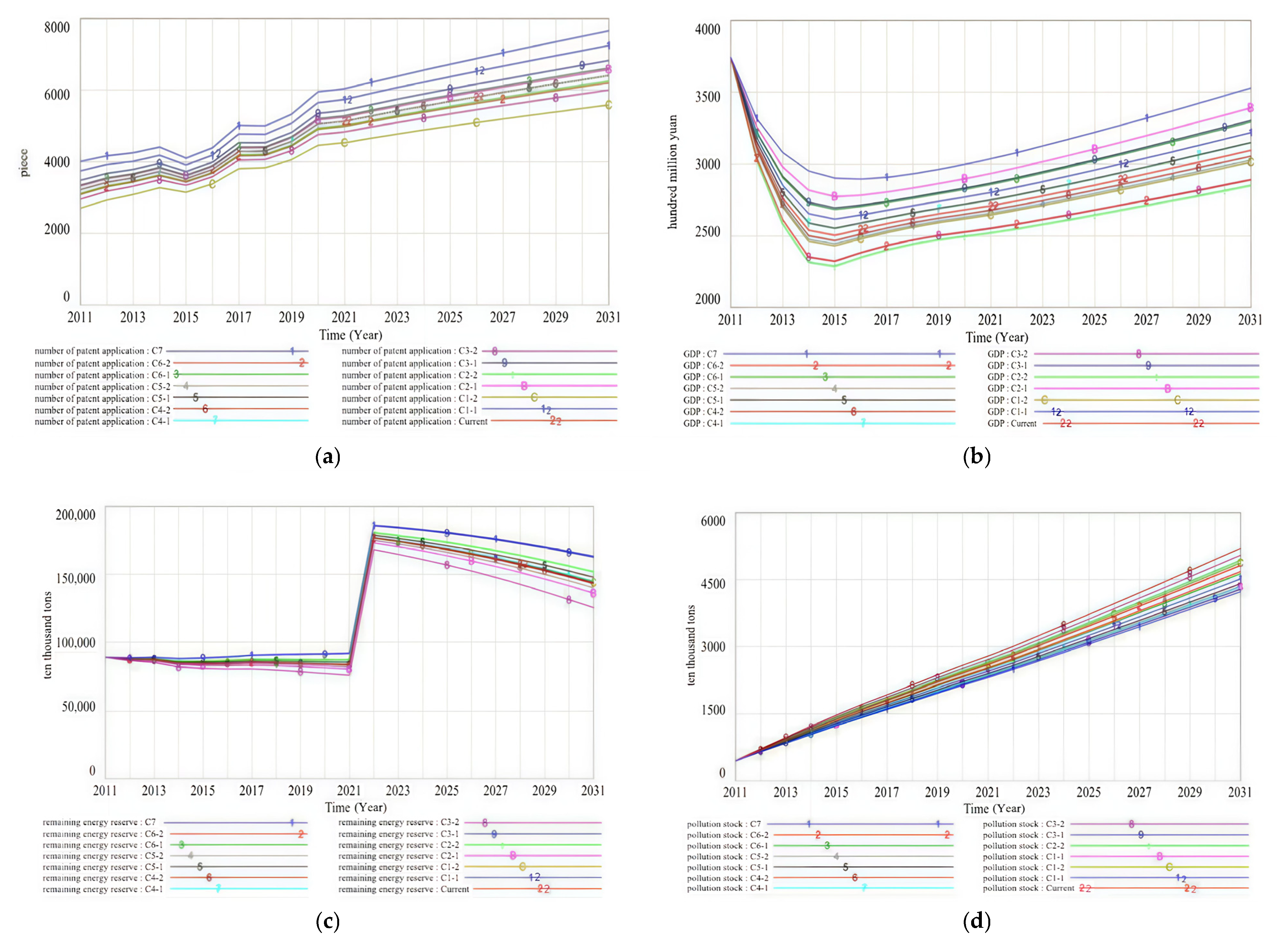 Sustainability 17 03153 g005a