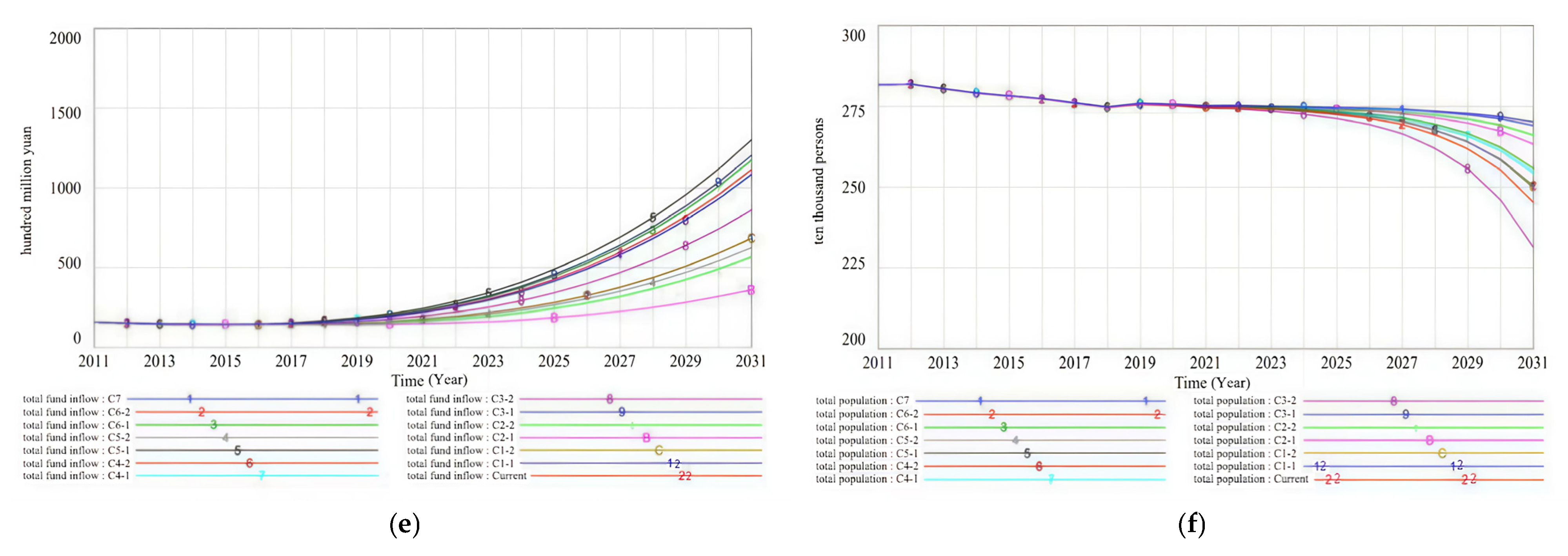 Sustainability 17 03153 g005b