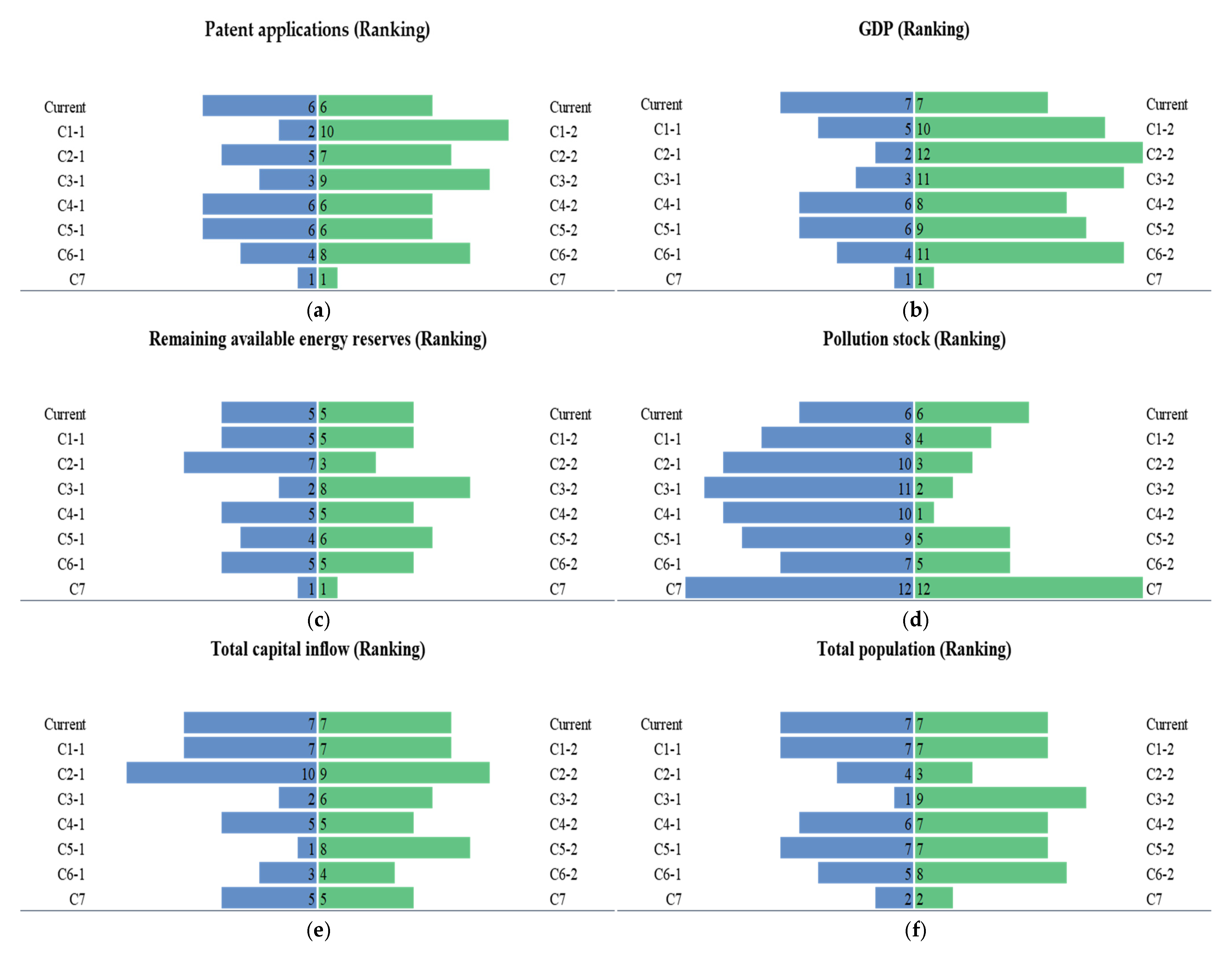 Sustainability 17 03153 g006