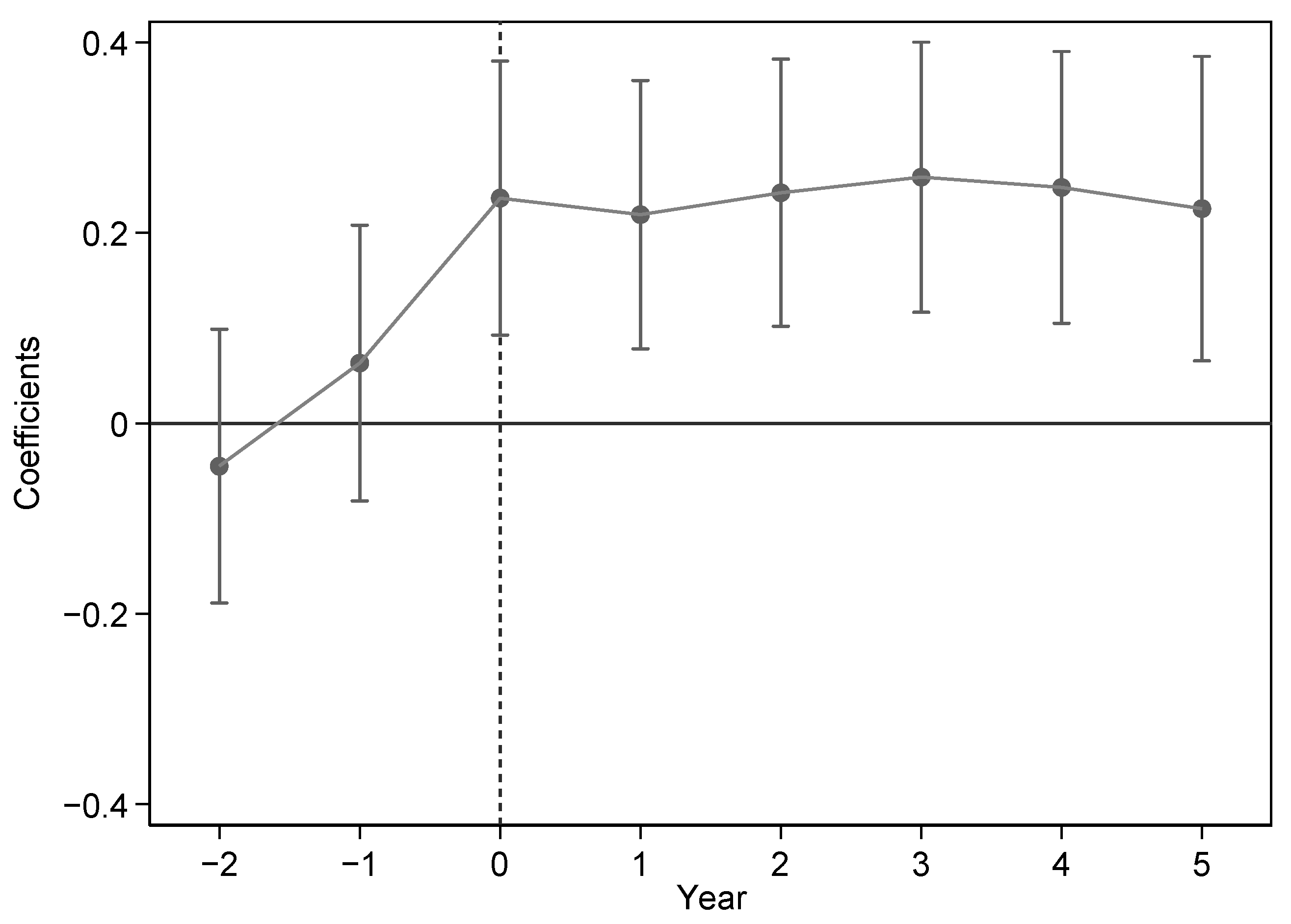 Sustainability 17 03154 g002