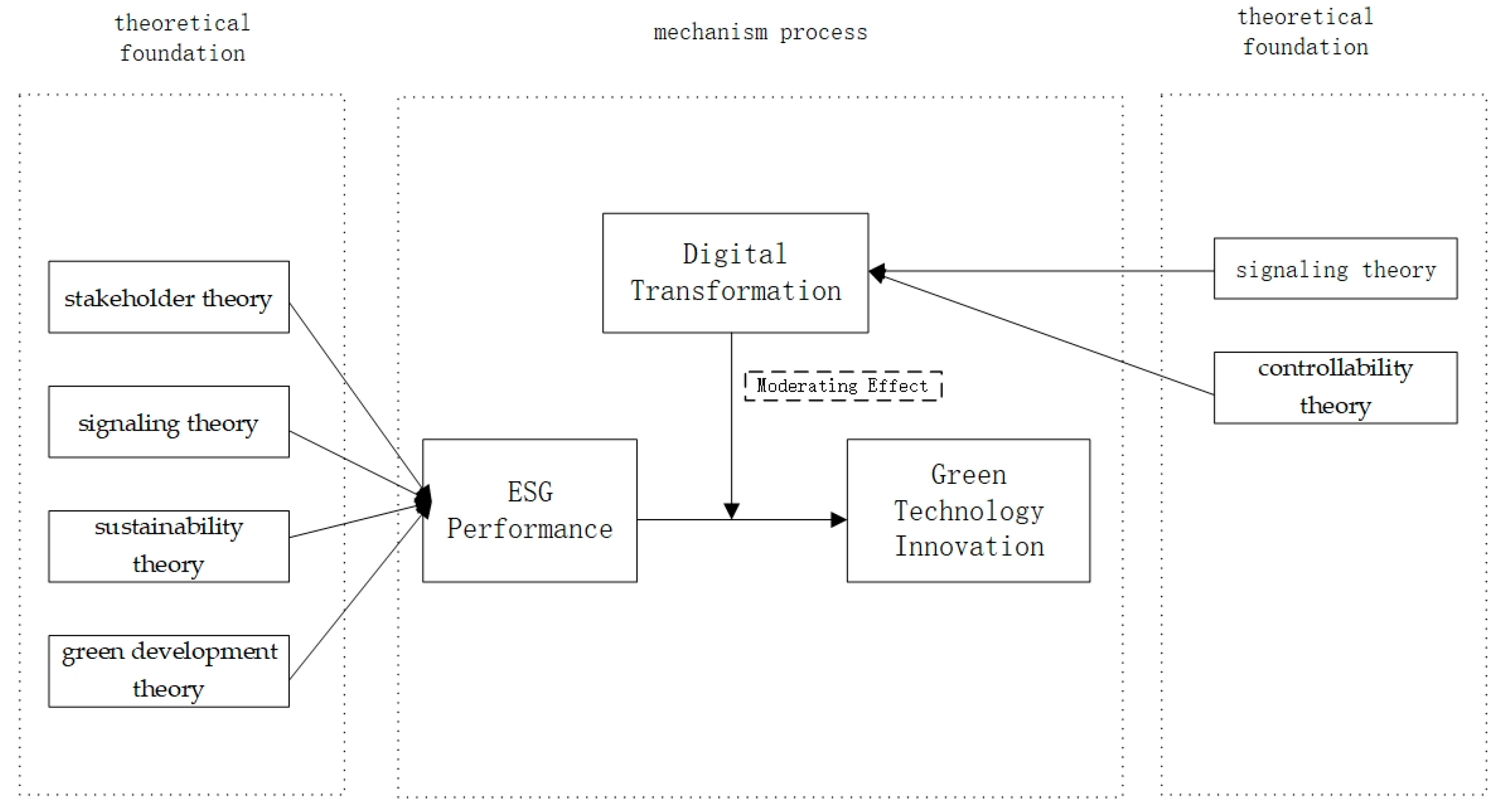 Sustainability 17 03170 g001