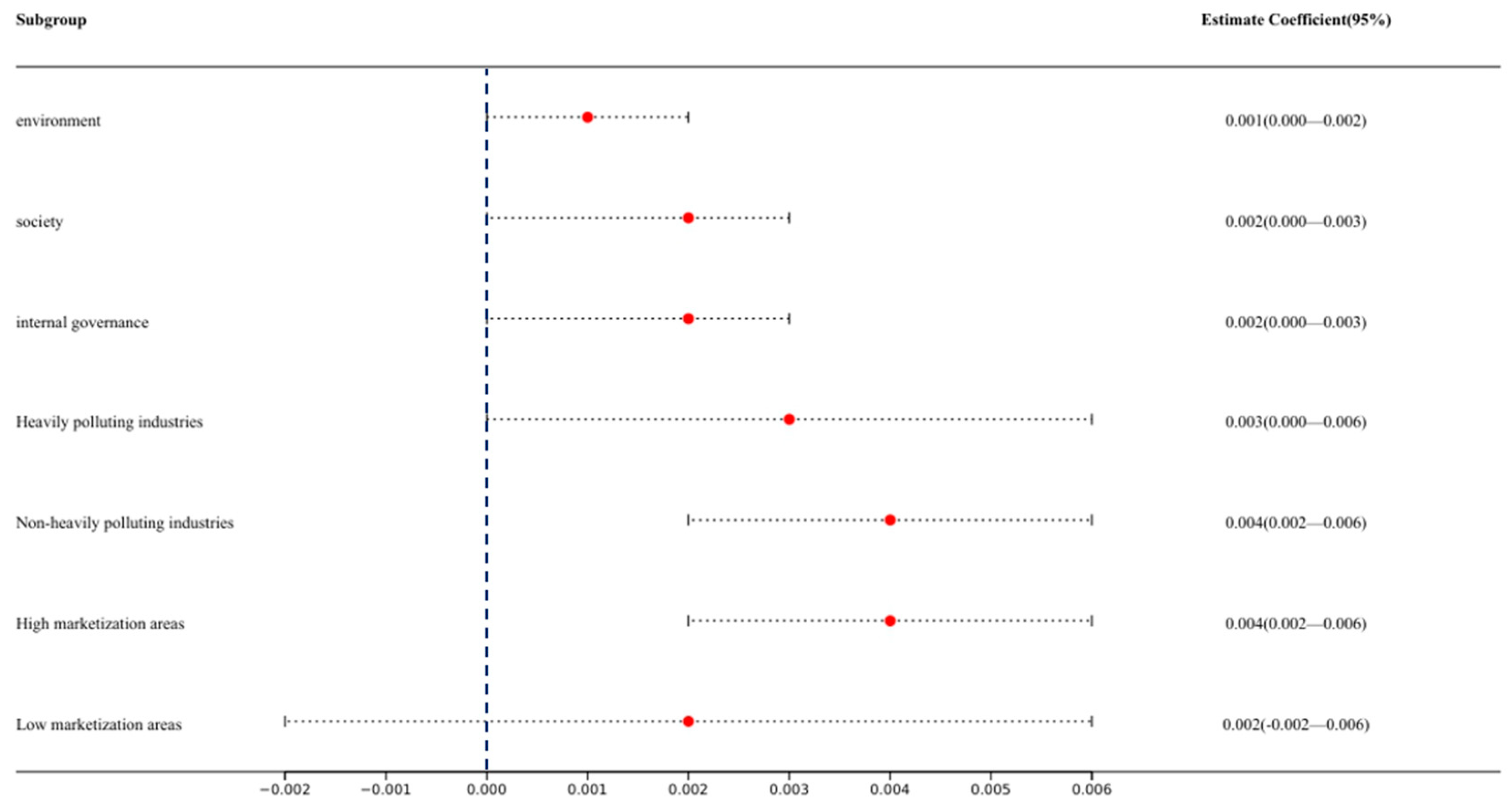 Sustainability 17 03170 g003