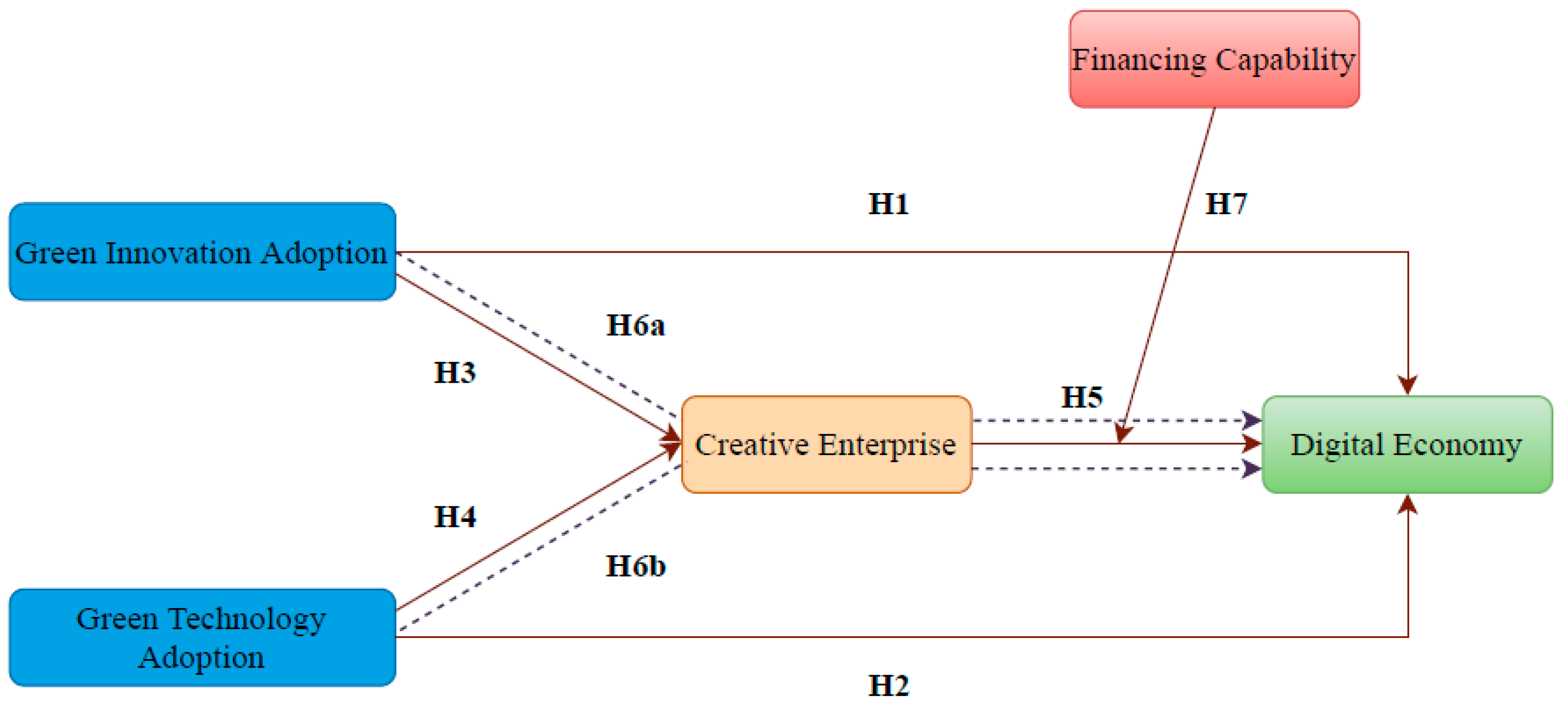 Sustainability 17 03176 g001