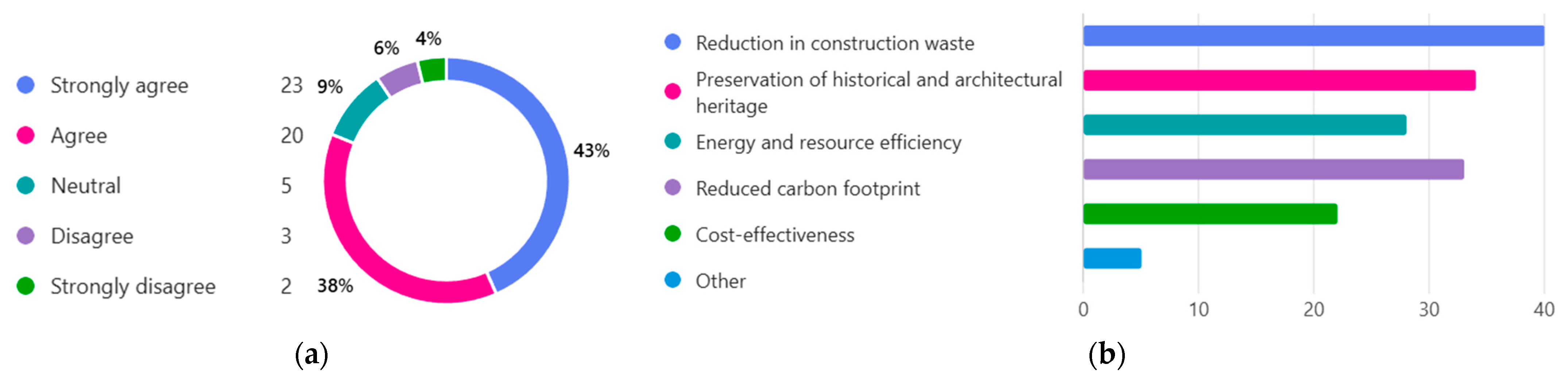 Sustainability 17 03182 g010 Sustainability 17 03182 g010