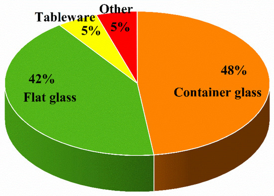 Sustainability 17 03187 g001