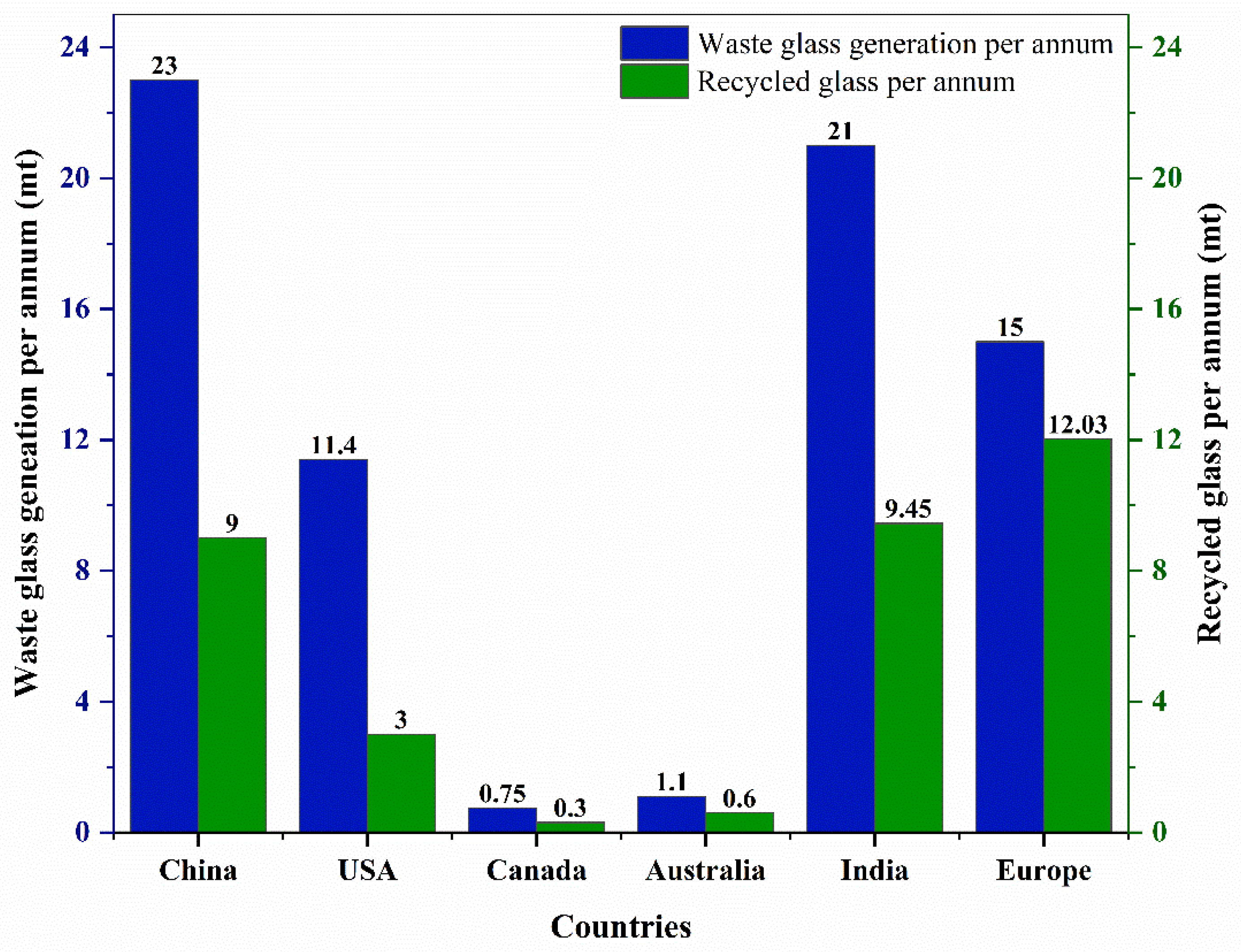 Sustainability 17 03187 g002