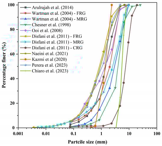 Sustainability 17 03187 g003