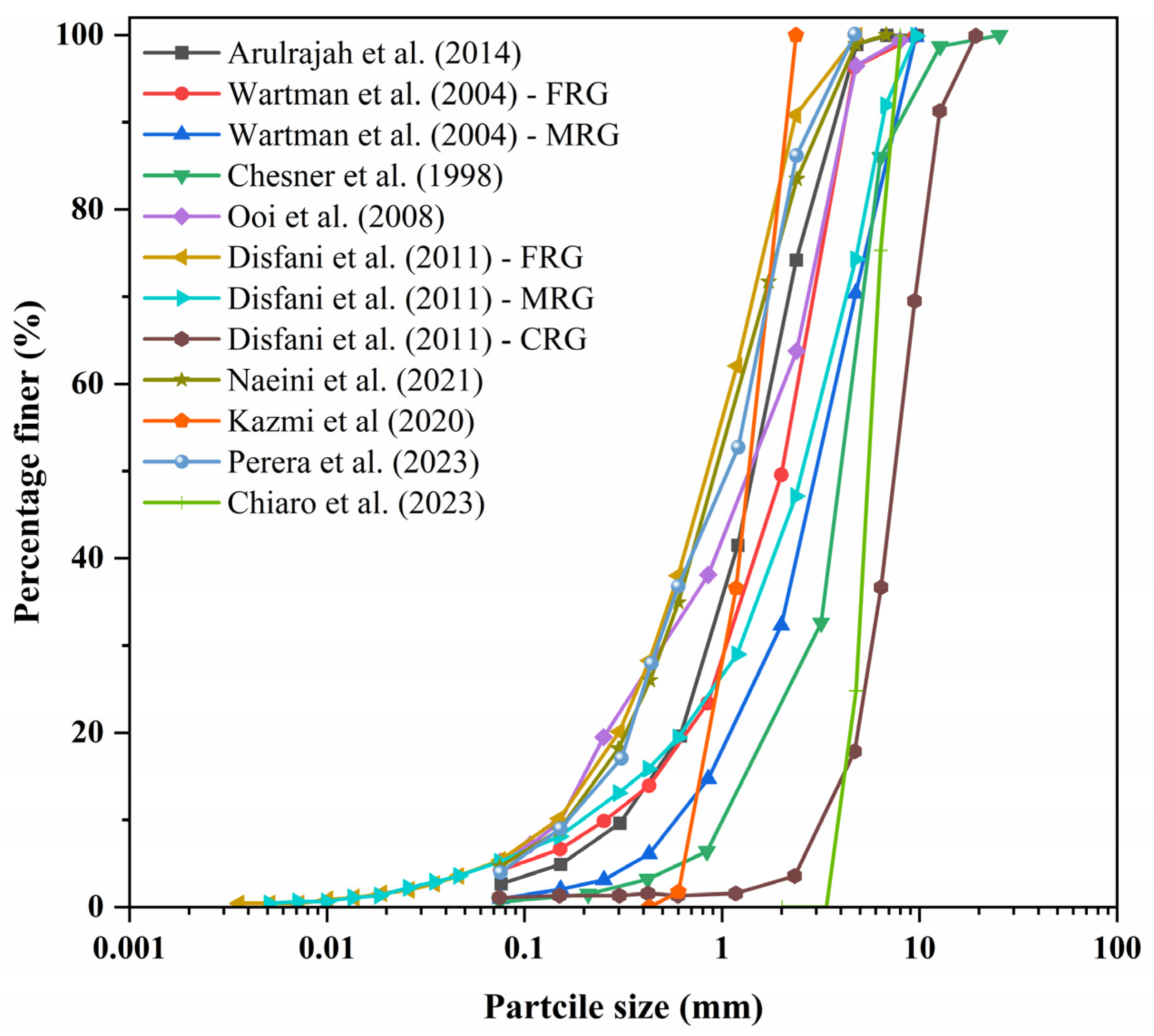 Sustainability 17 03187 g003
