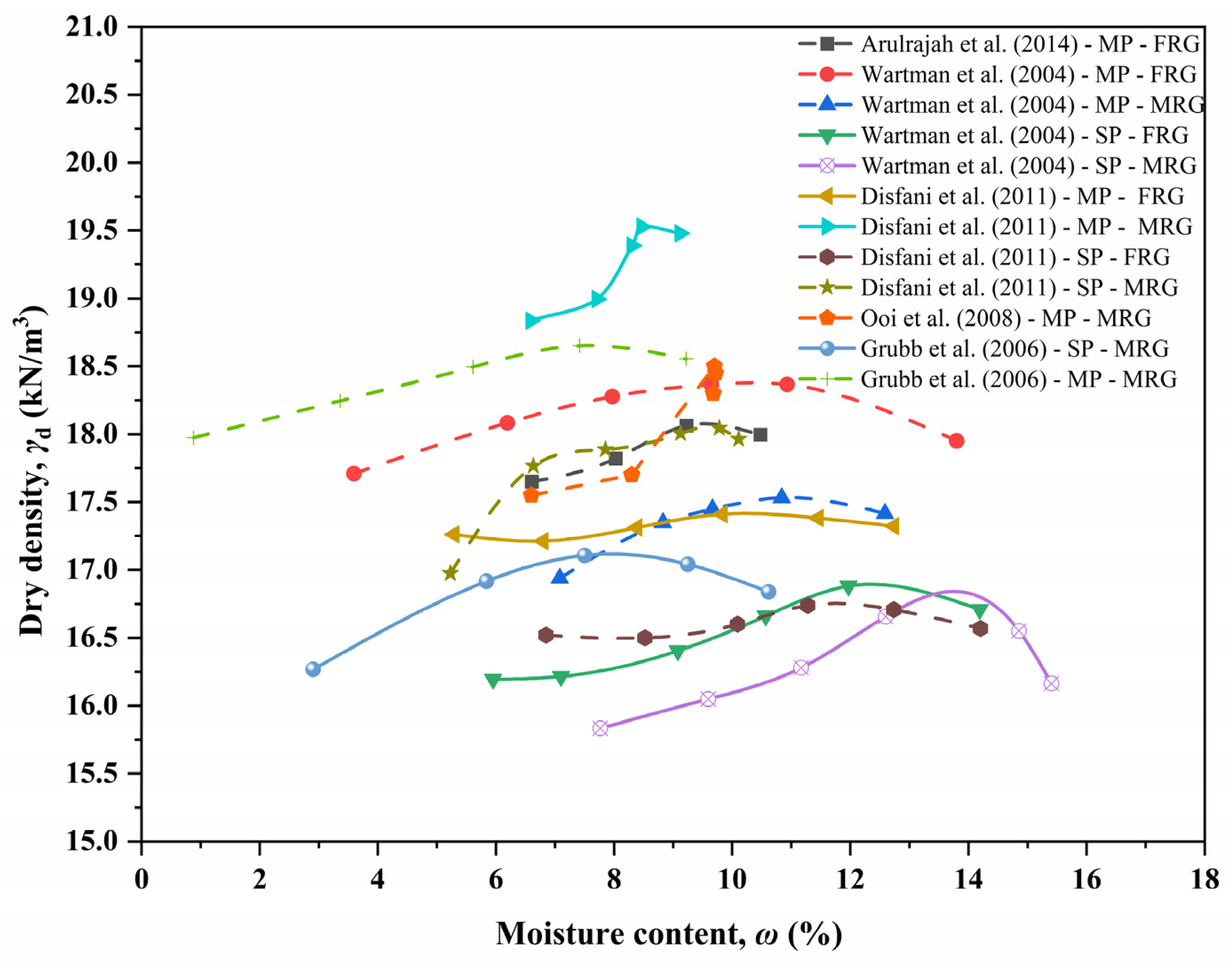 Sustainability 17 03187 g005