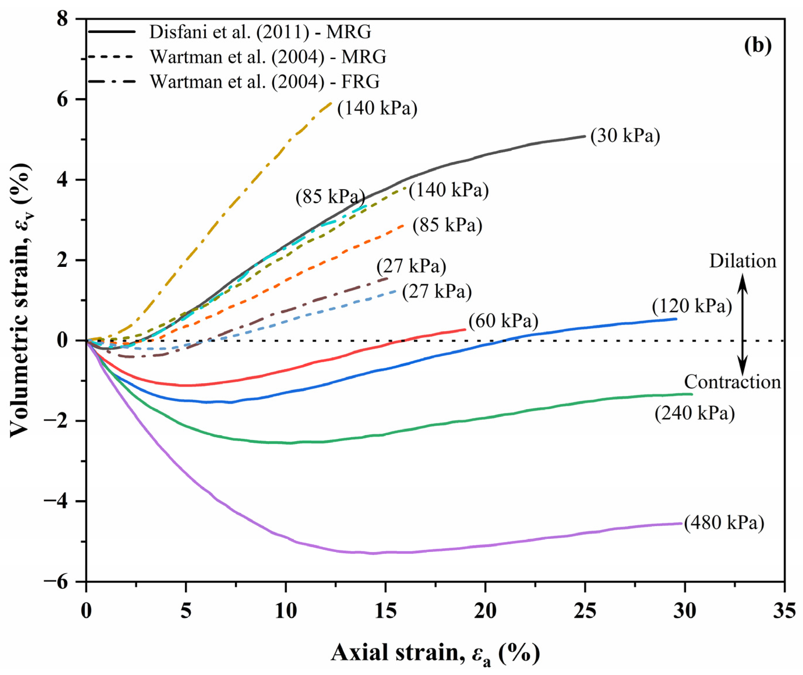 Sustainability 17 03187 g007b