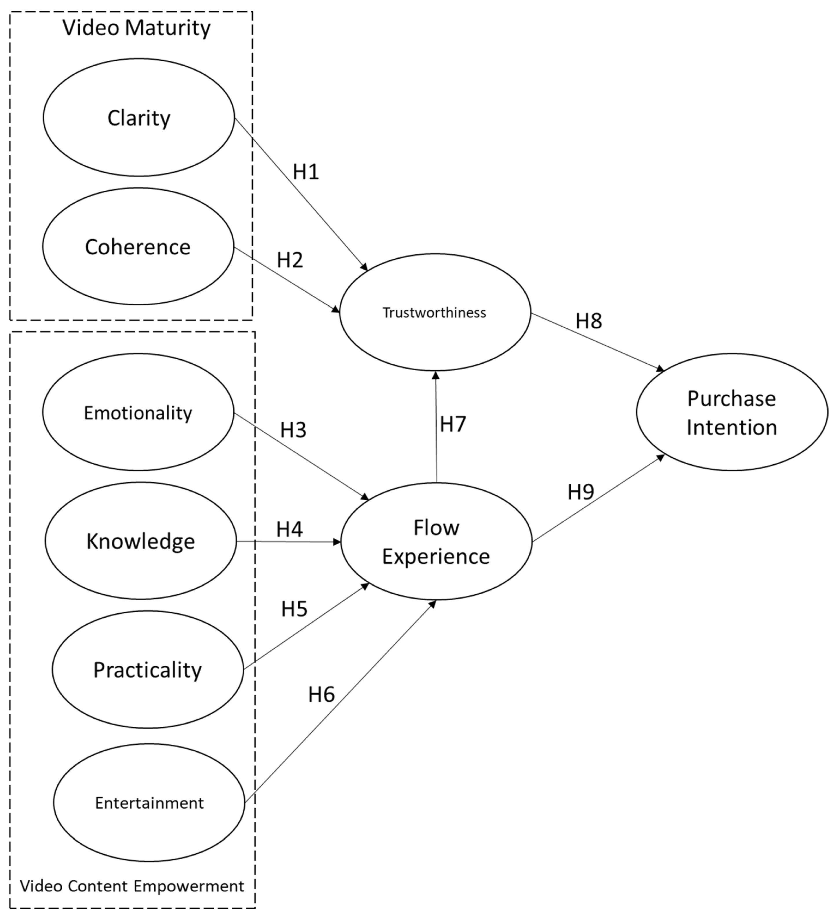 Sustainability 17 03195 g001