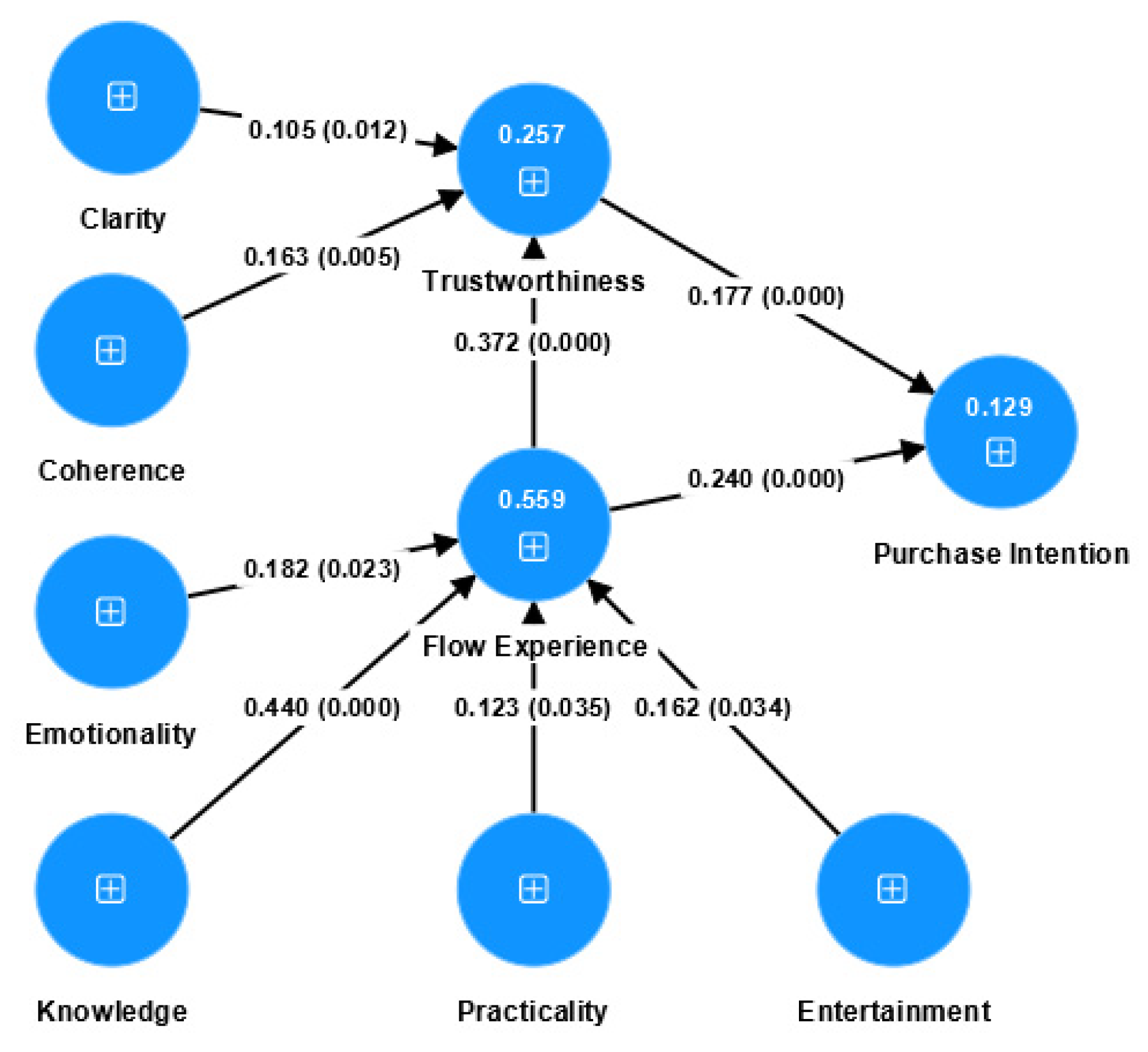 Sustainability 17 03195 g002