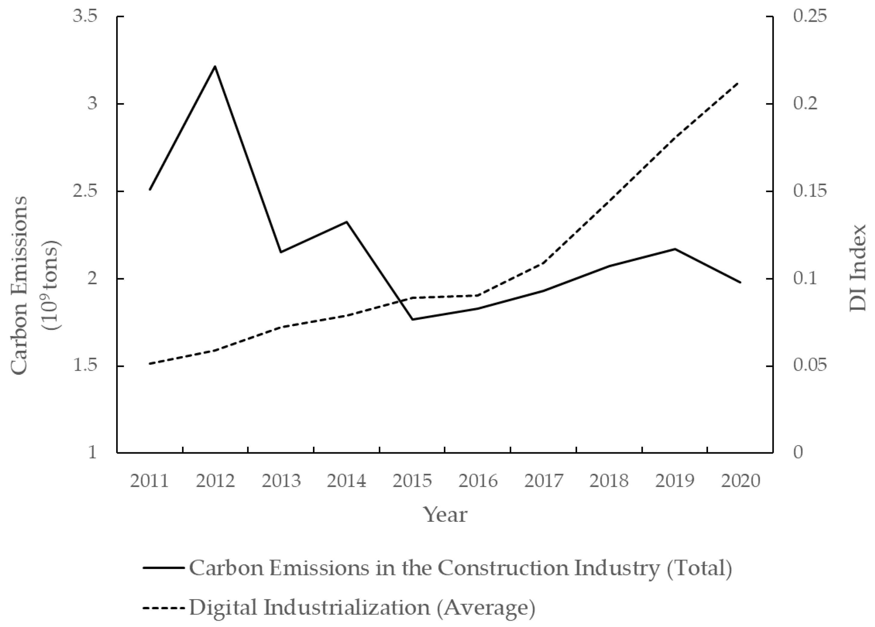 Sustainability 17 03197 g002