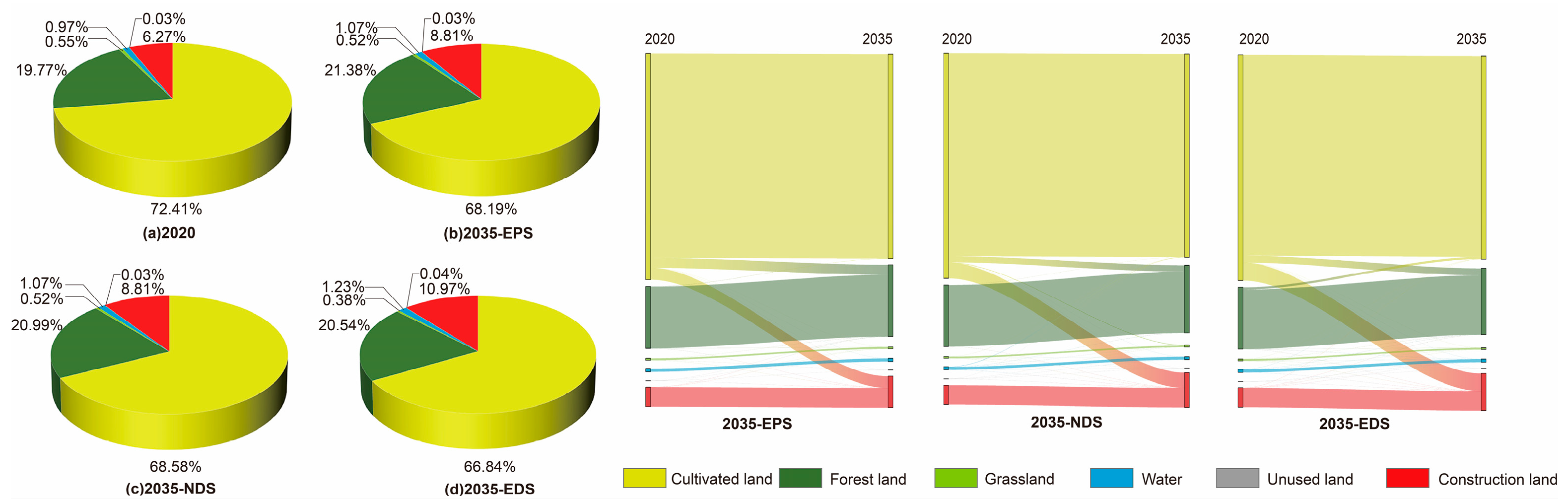 Sustainability 17 03202 g005 Sustainability 17 03202 g005