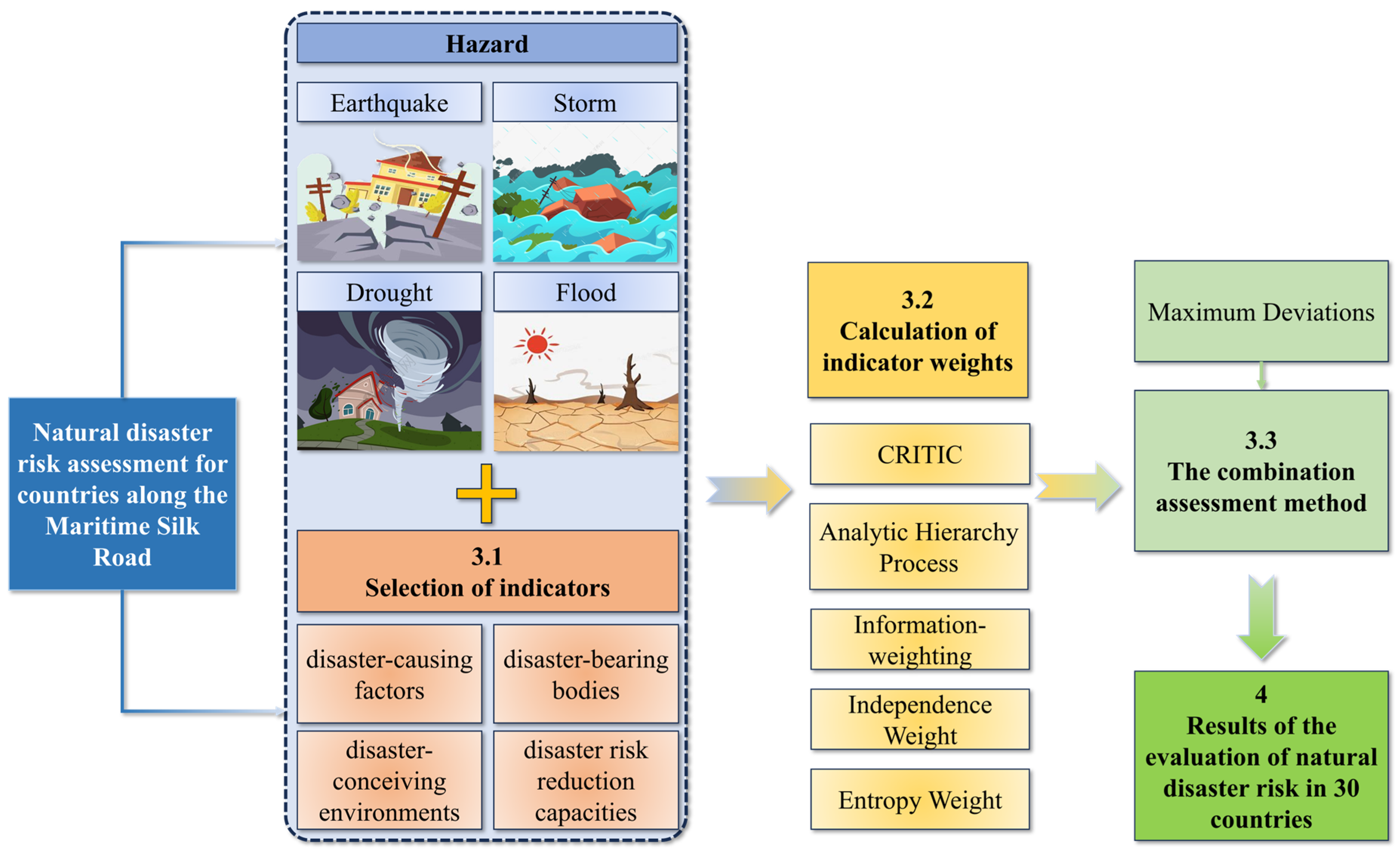 Sustainability 17 03219 g002