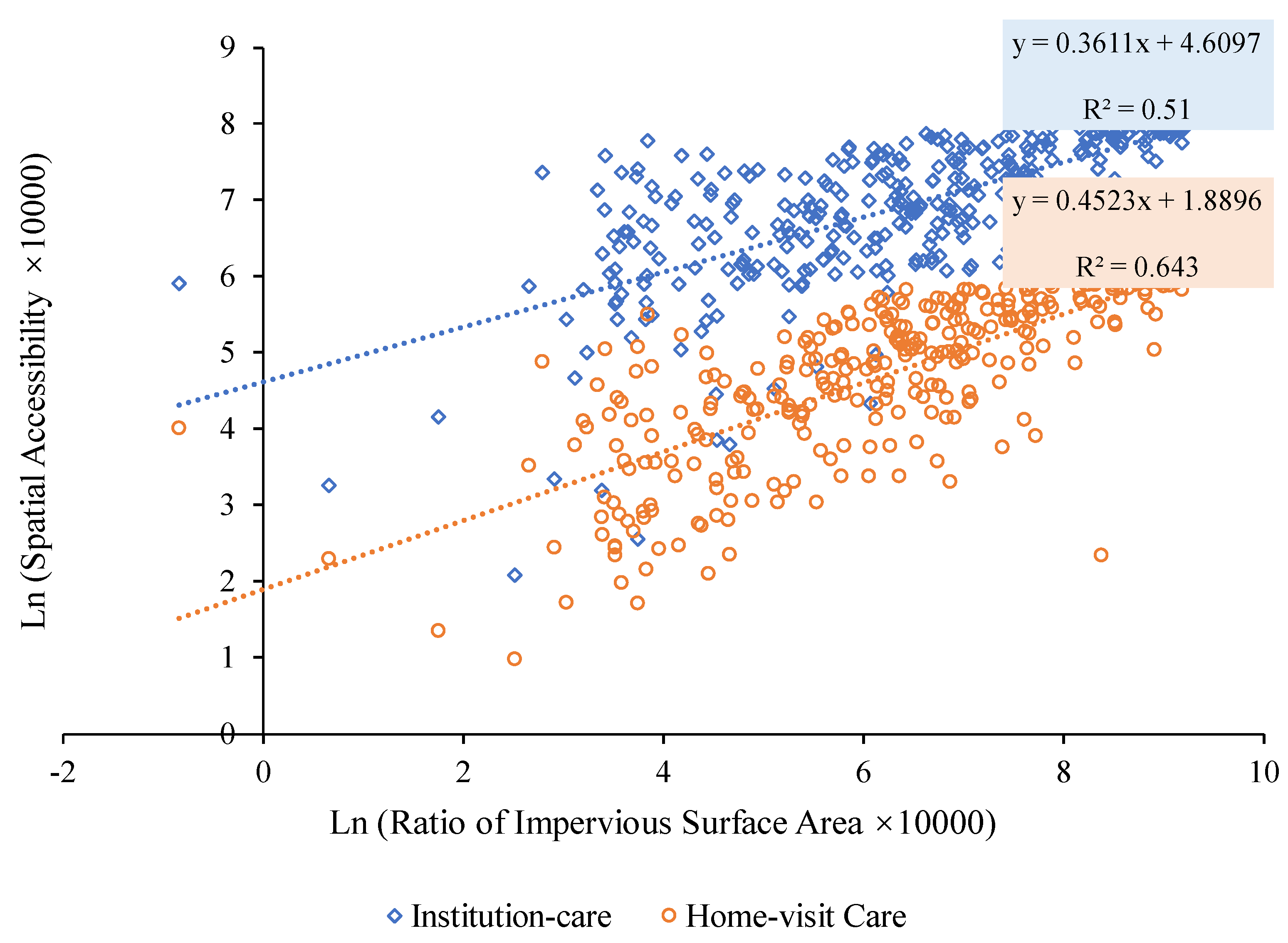 Sustainability 17 03222 g002