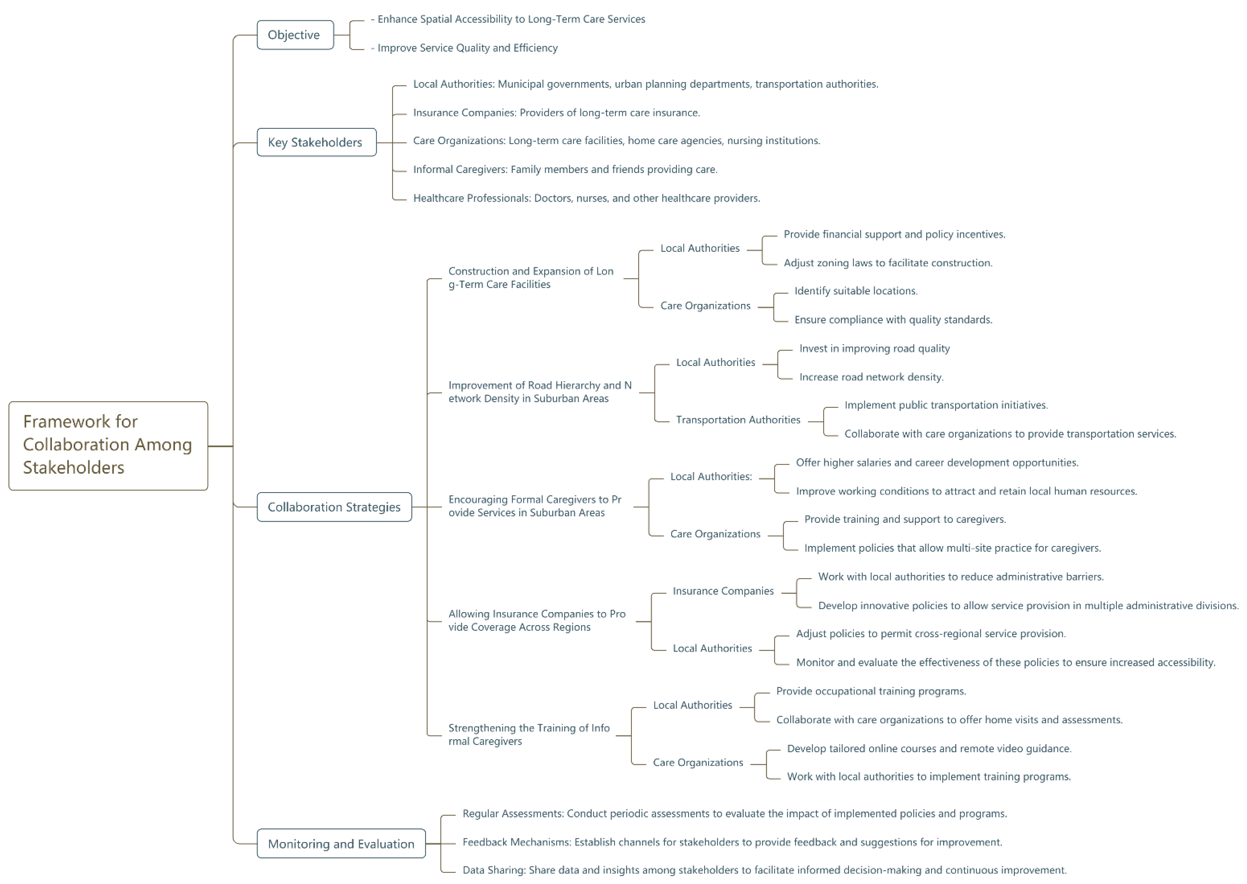 Sustainability 17 03222 g008