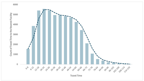 Sustainability 17 03222 g0a2