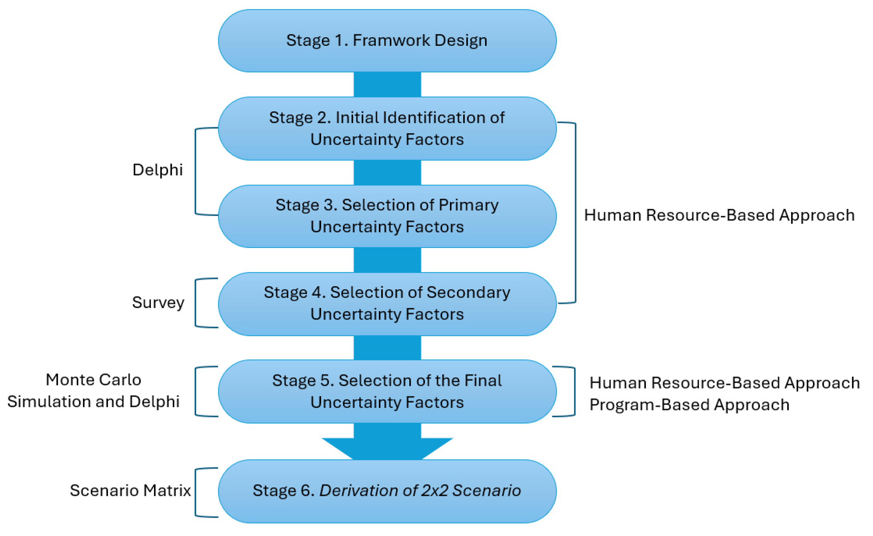 Sustainability 17 03224 g001