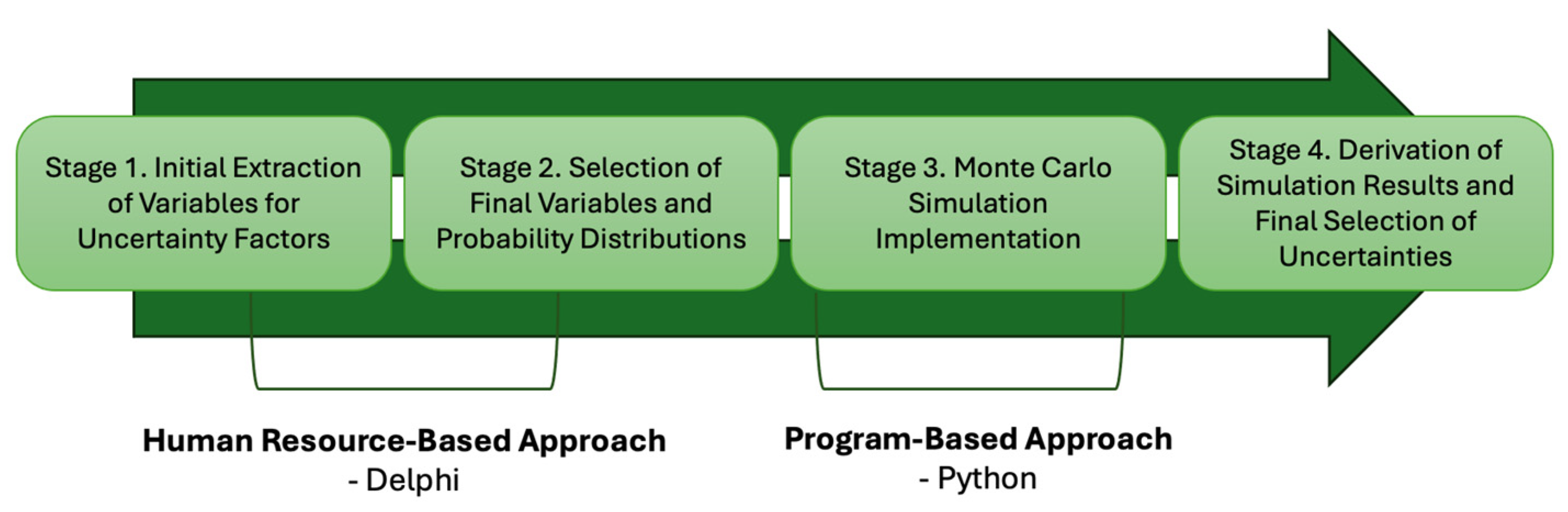 Sustainability 17 03224 g002