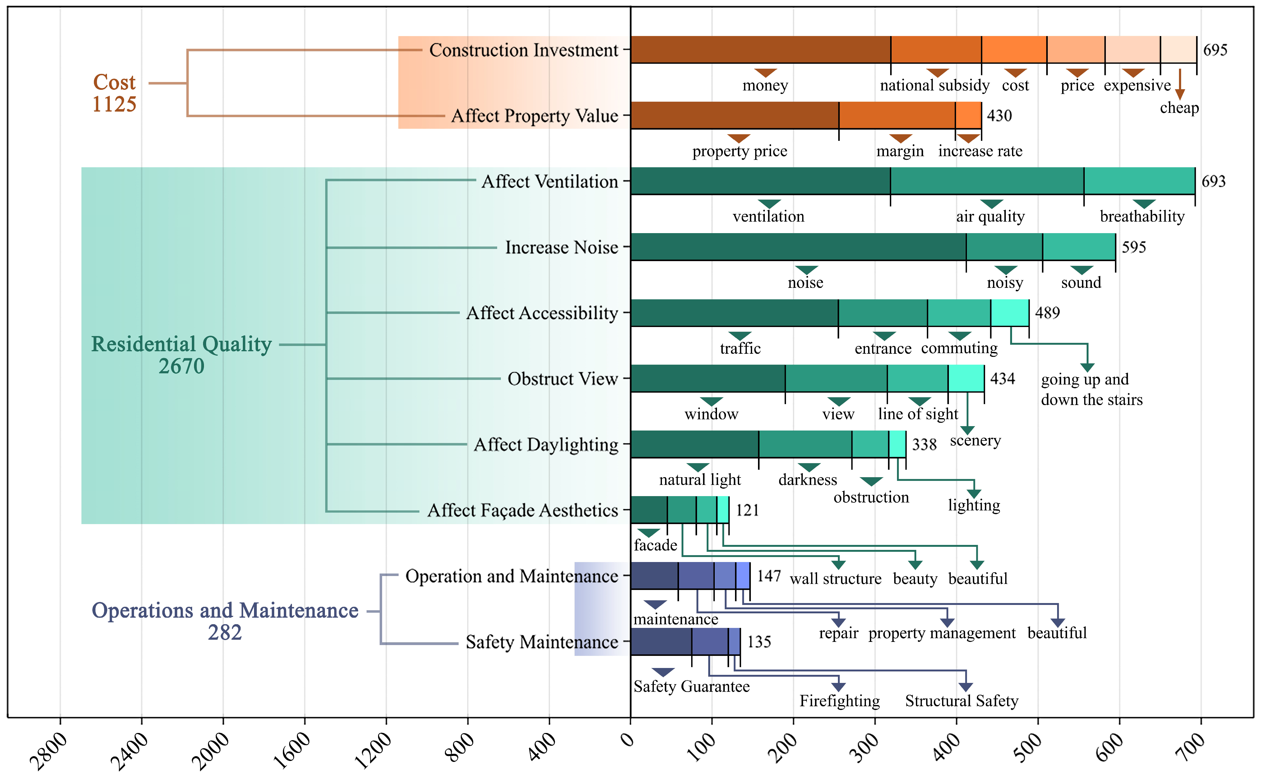 Sustainability 17 03225 g003