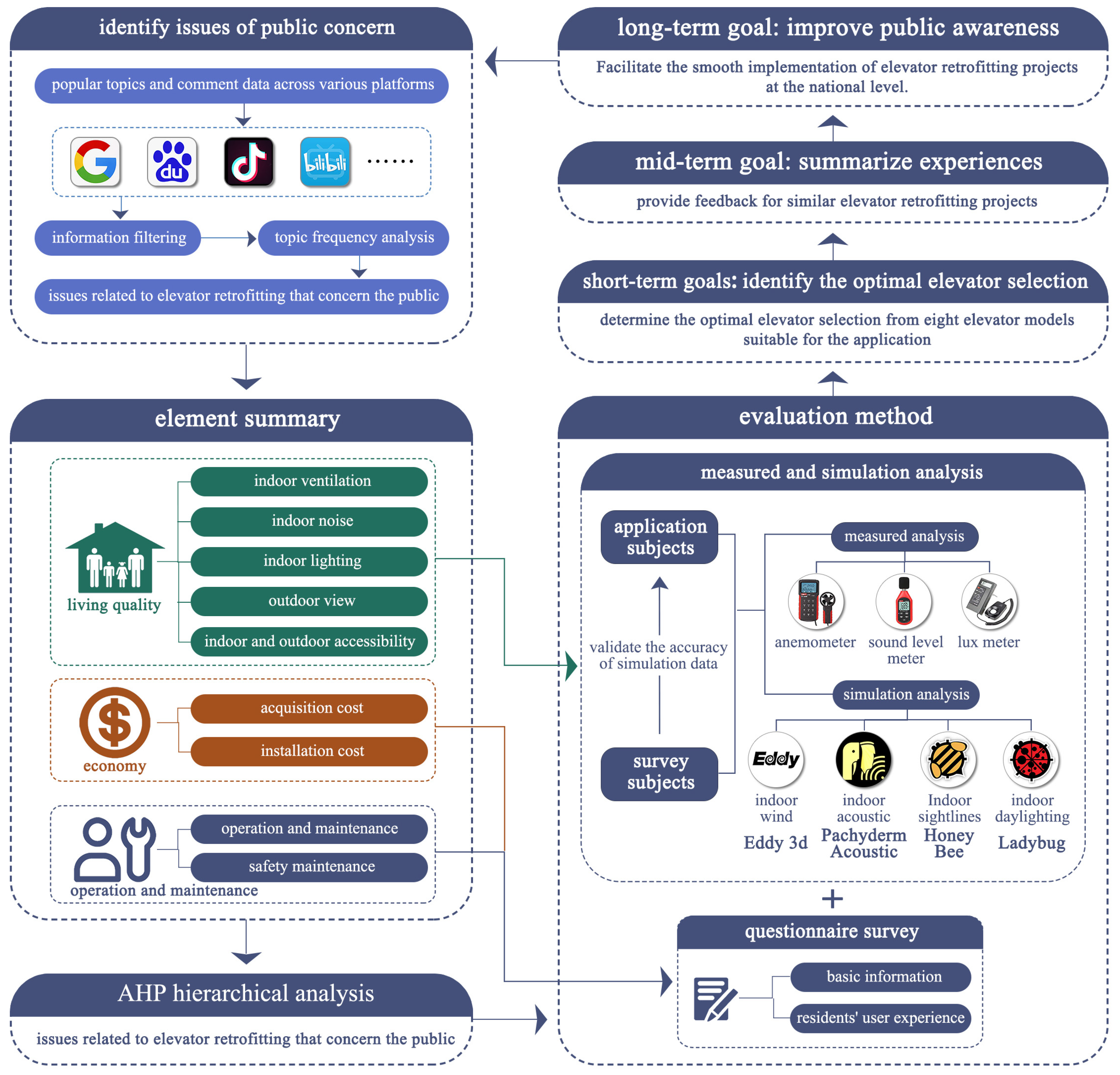 Sustainability 17 03225 g004