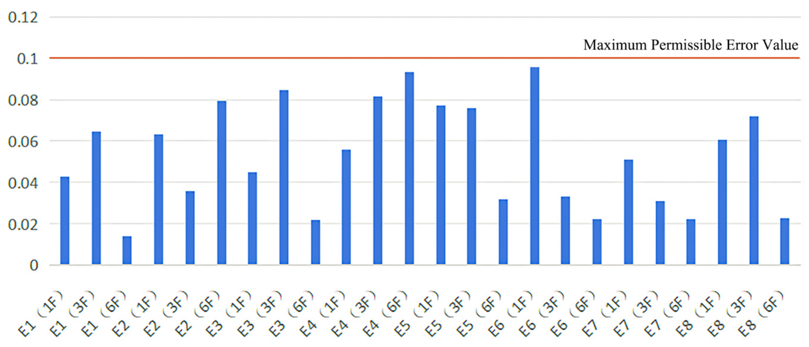 Sustainability 17 03225 g007