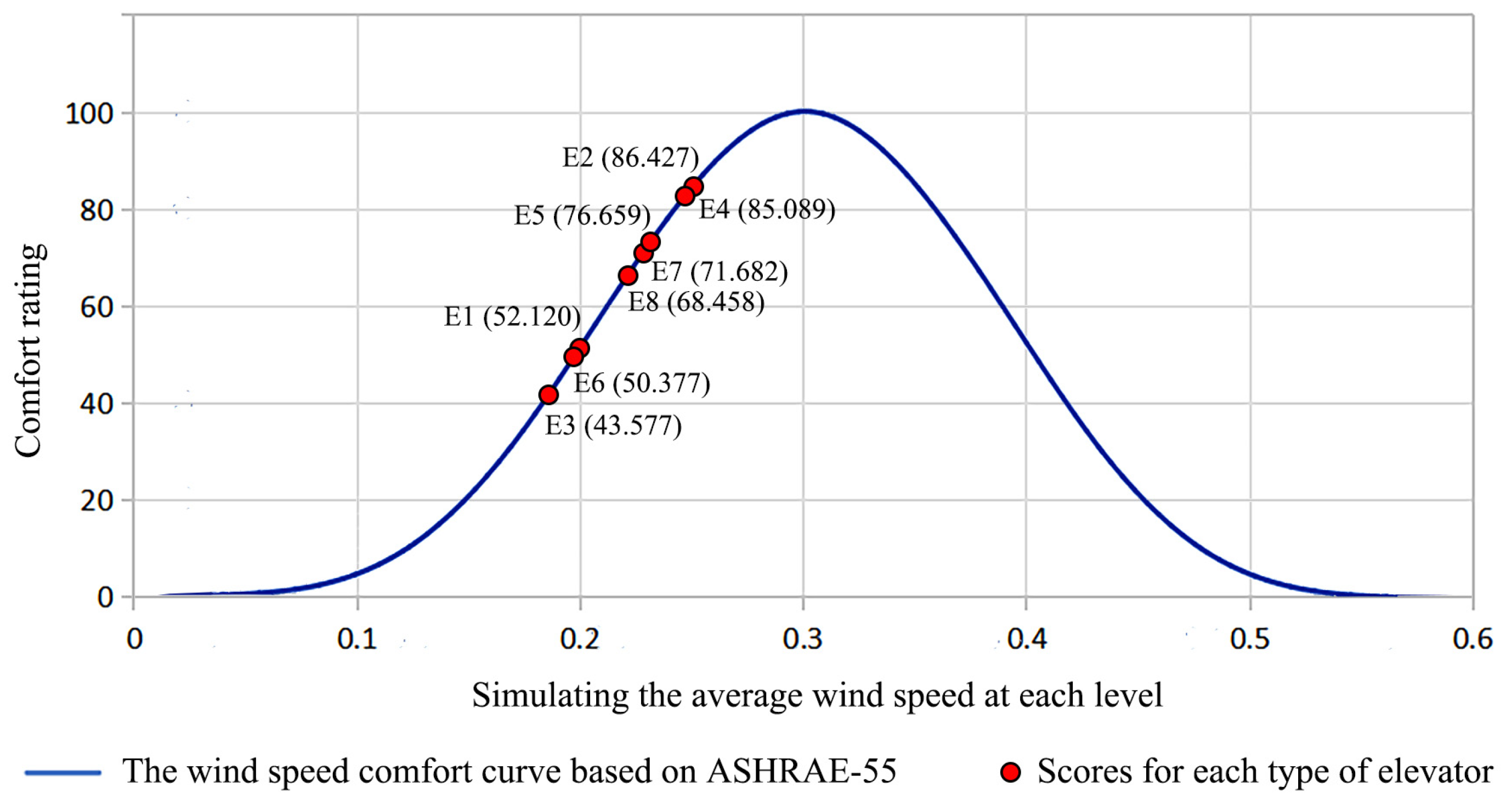 Sustainability 17 03225 g009