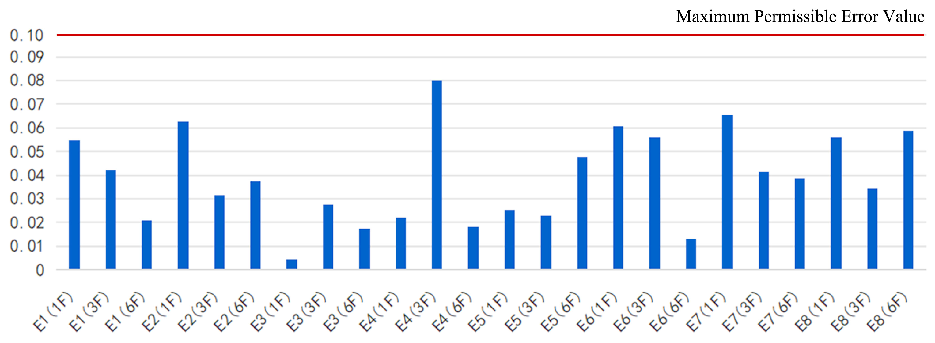 Sustainability 17 03225 g013