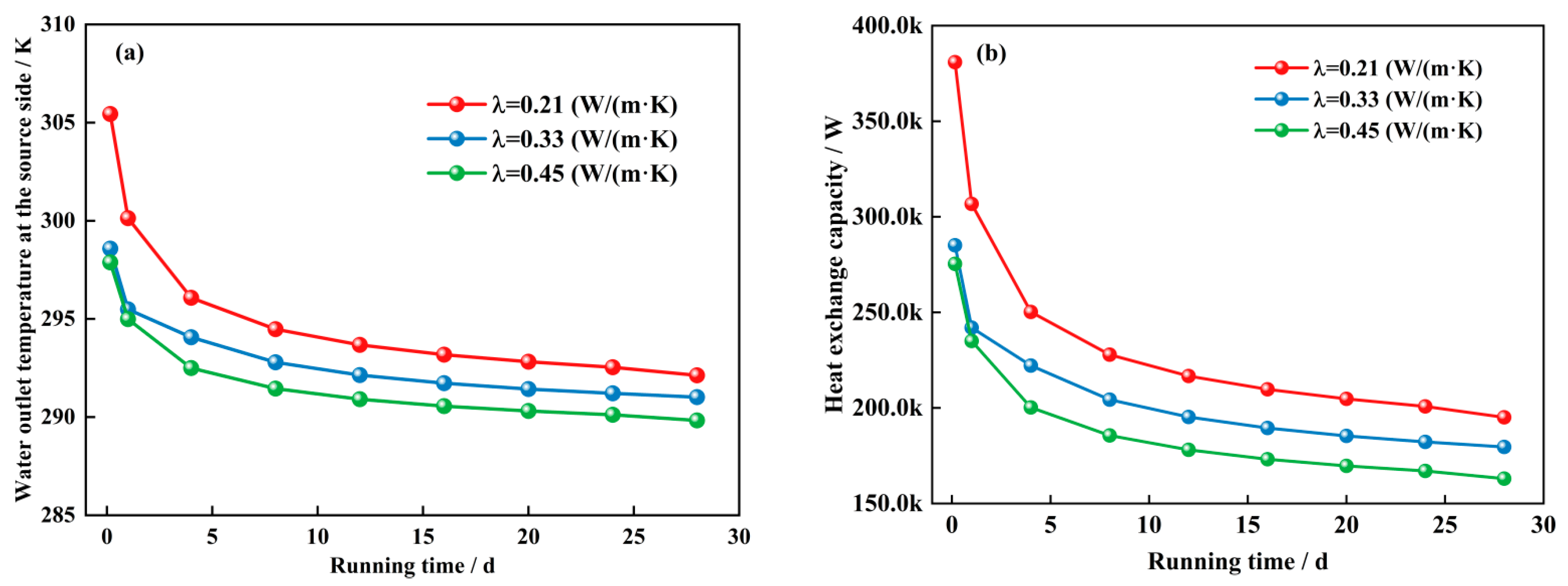 Sustainability 17 03234 g007