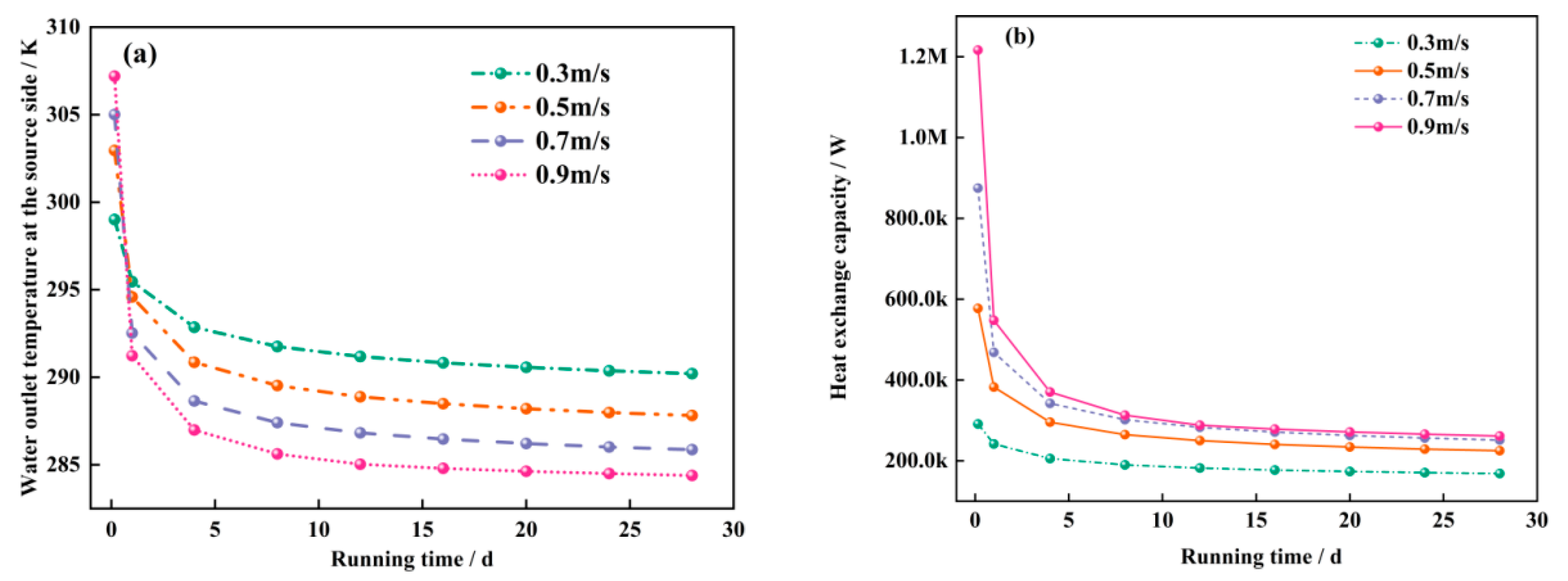 Sustainability 17 03234 g008