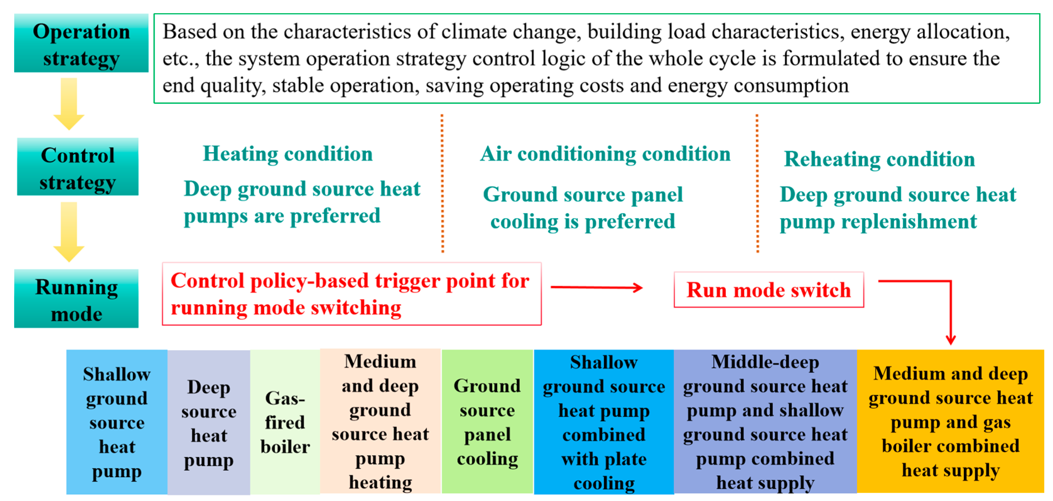 Sustainability 17 03234 g013