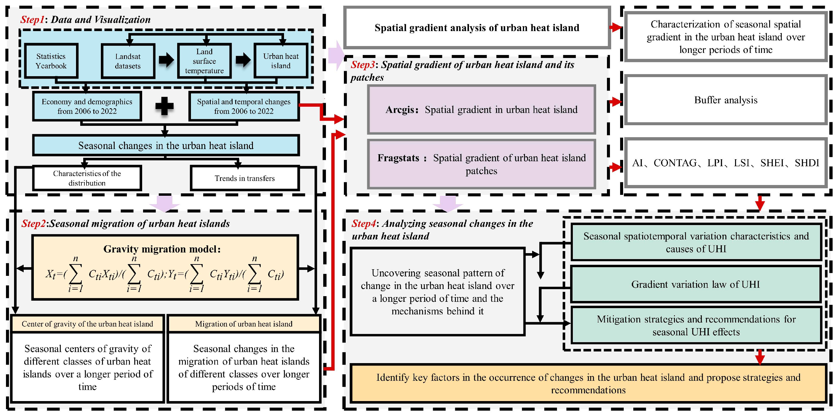 Sustainability 17 03238 g002