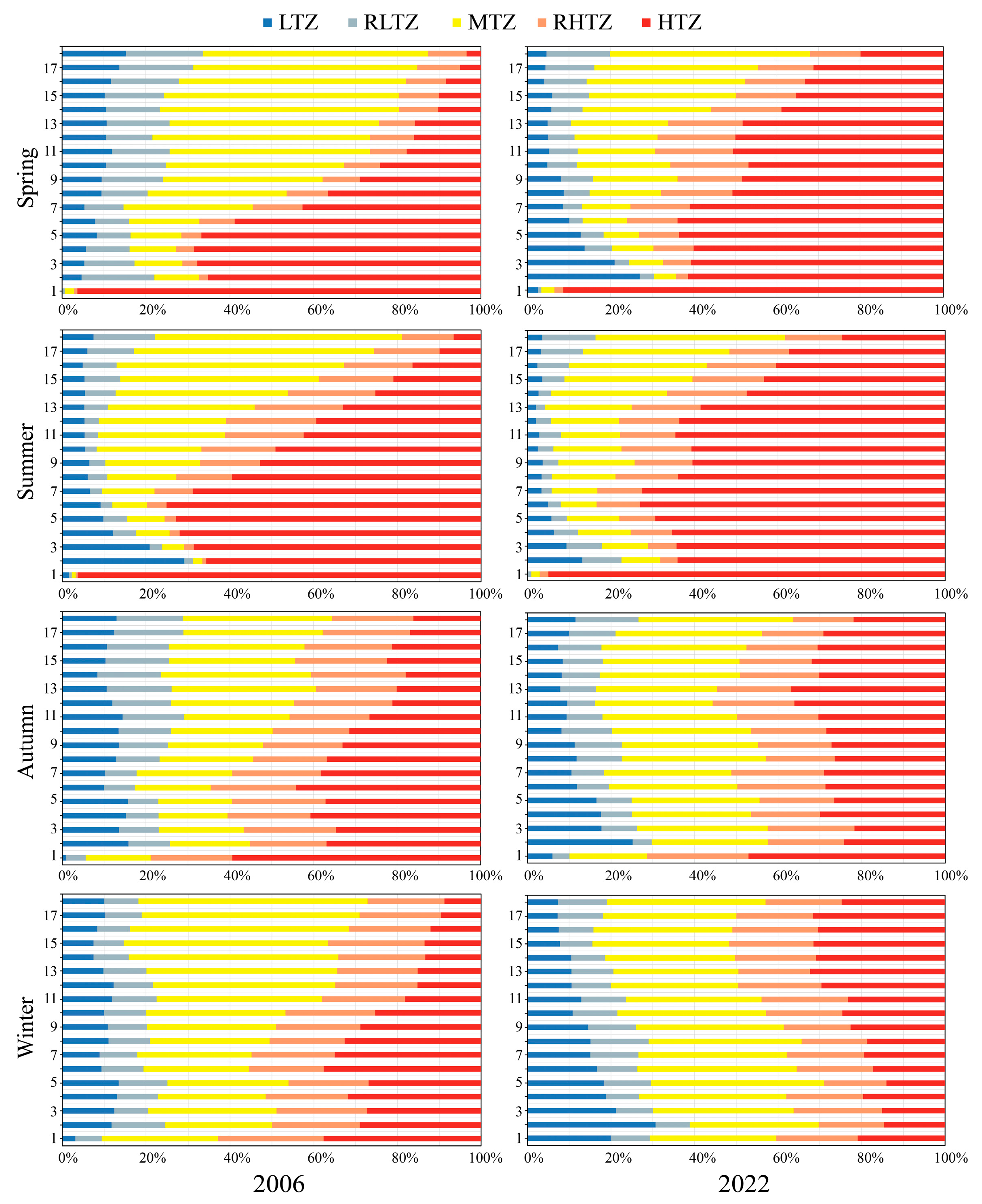 Sustainability 17 03238 g006
