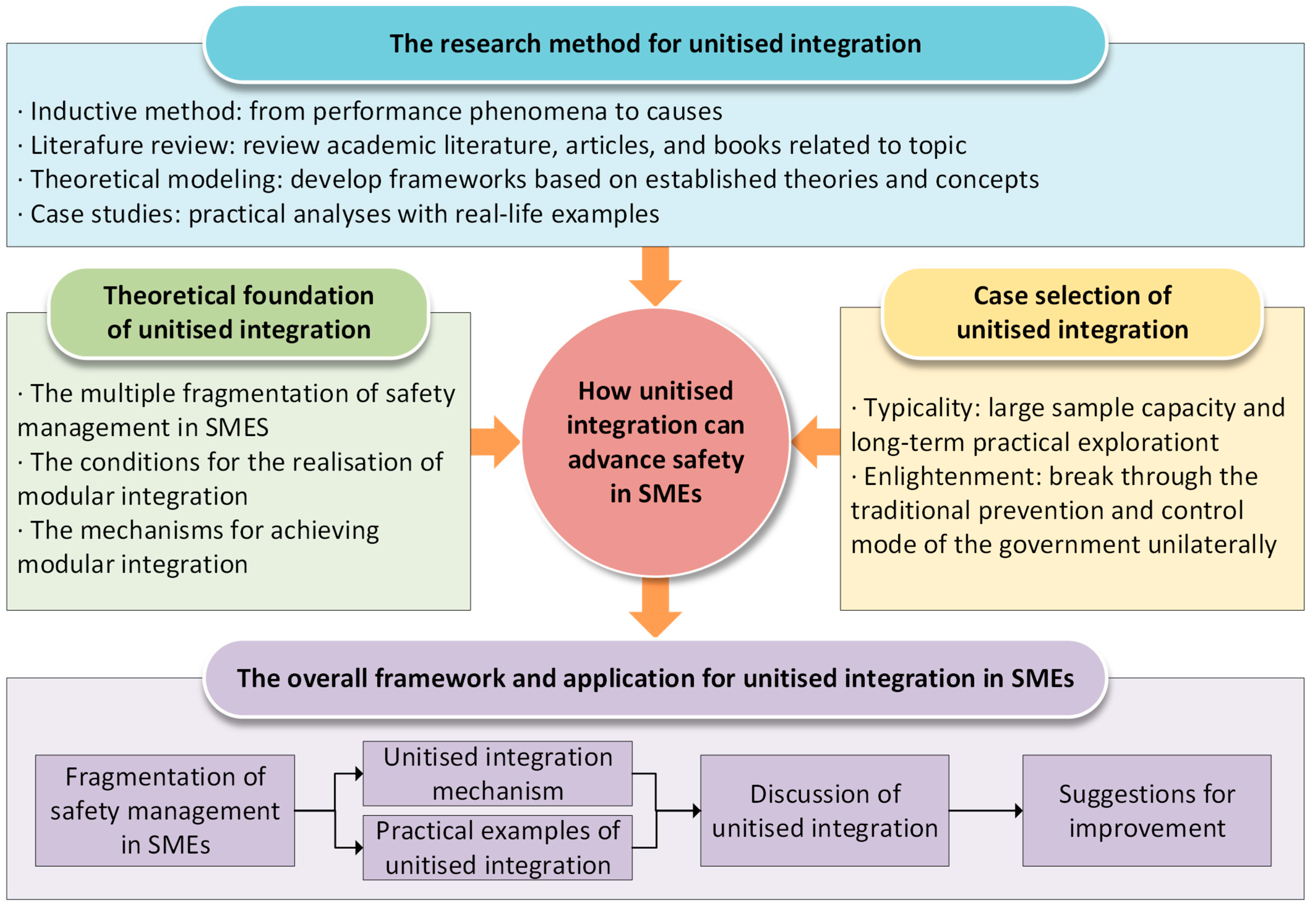 Sustainability 17 03240 g002