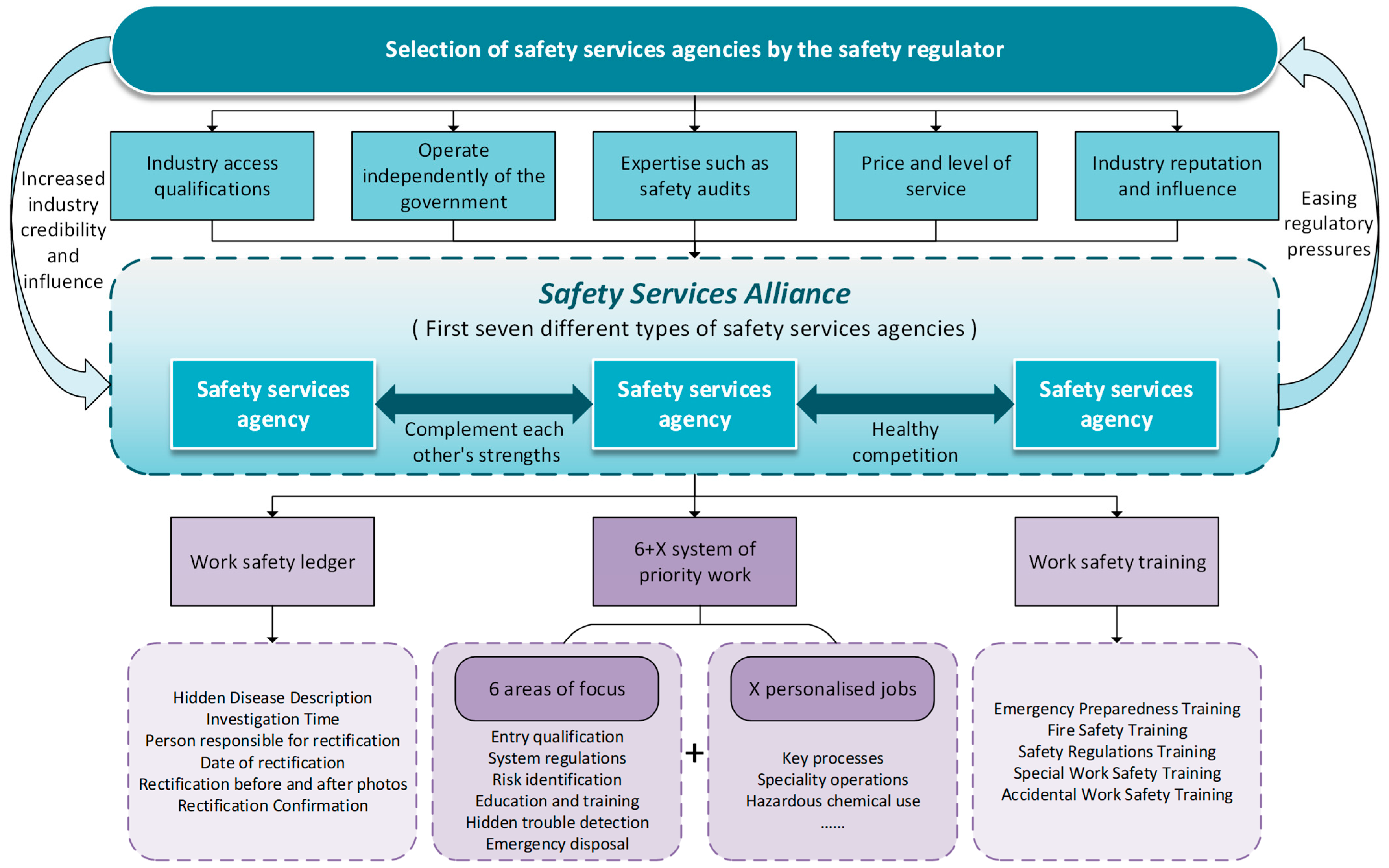 Sustainability 17 03240 g006