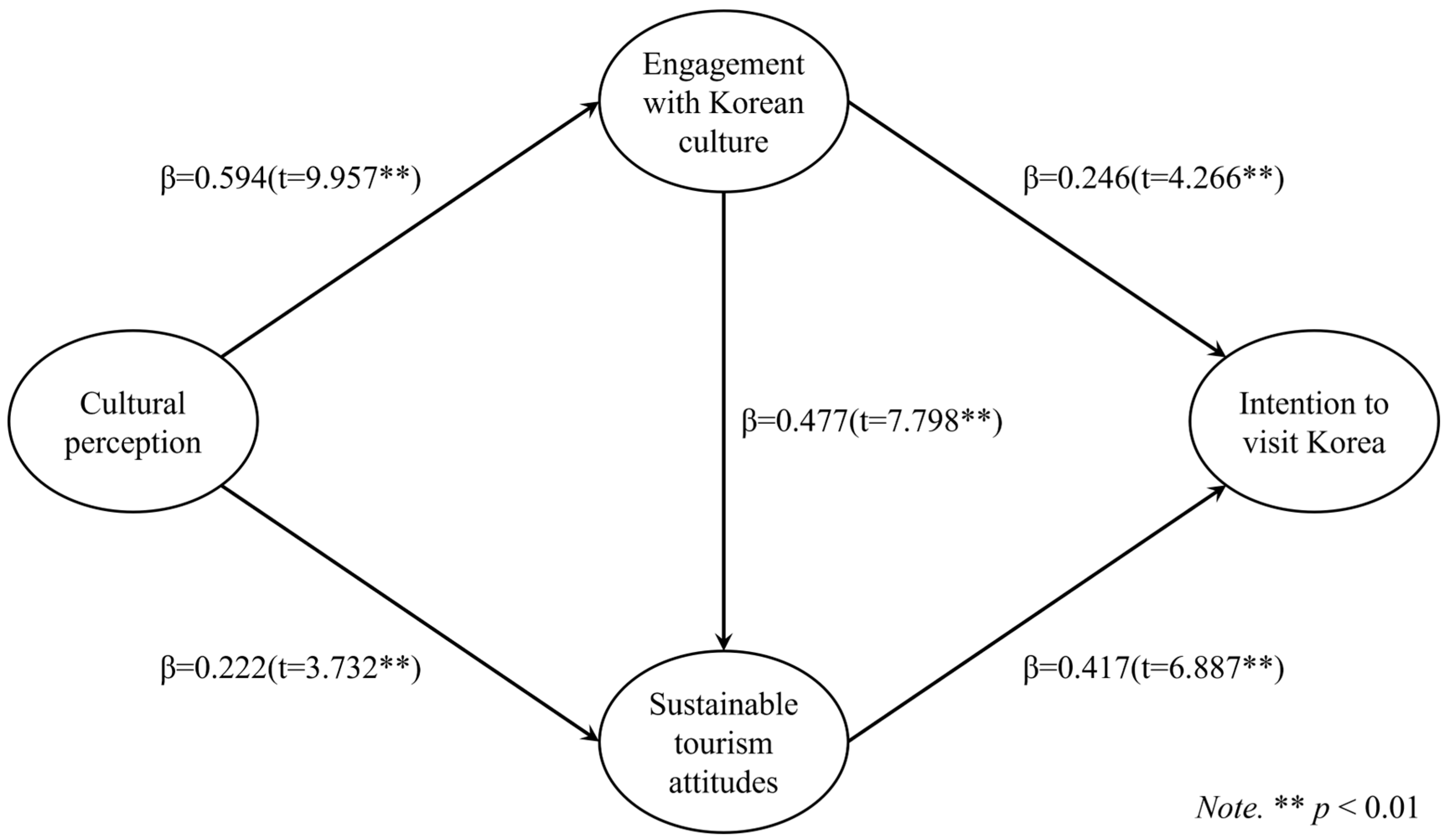 Sustainability 17 03253 g001