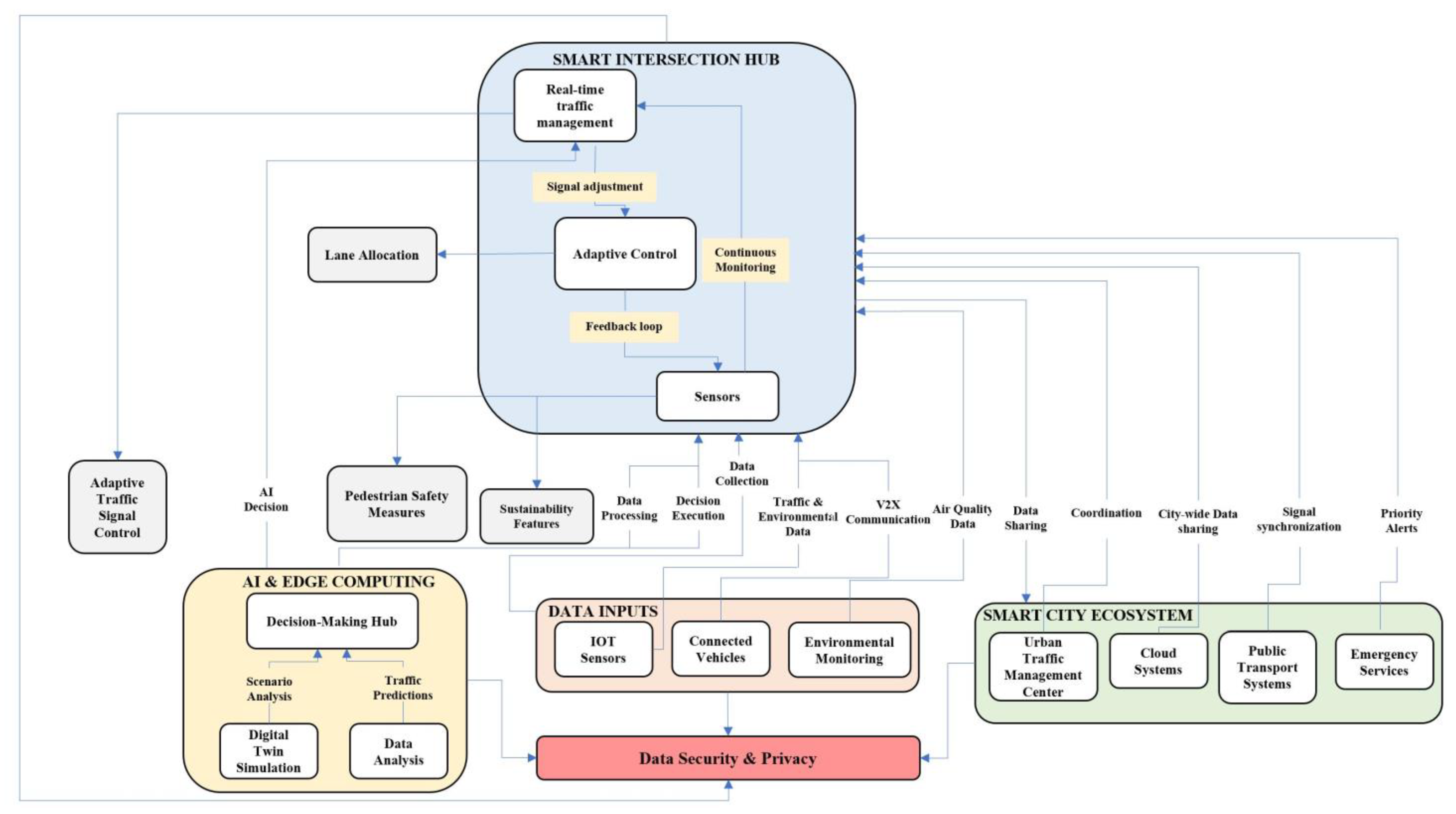 Sustainability 17 03254 g004