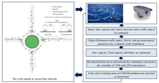 Sustainability 17 03254 g005