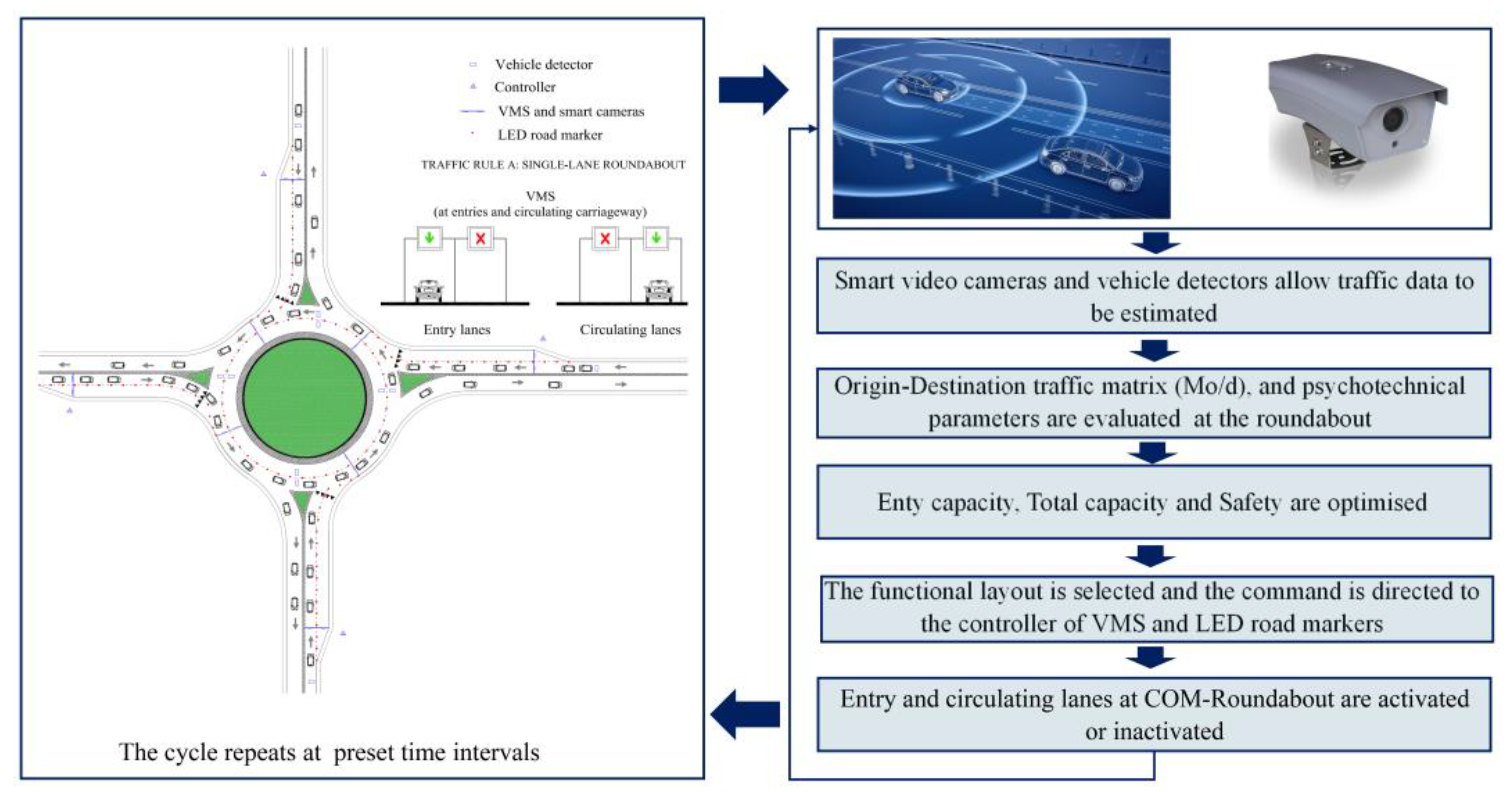 Sustainability 17 03254 g005